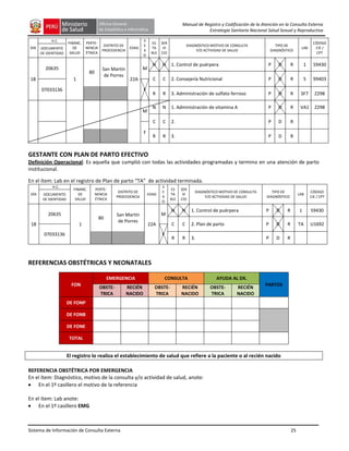 Sistema de Información de Consulta Externa 25
Manual de Registro y Codificación de la Atención en la Consulta Externa
Estrategia Sanitaria Nacional Salud Sexual y Reproductiva
DÍA
H.C.
FINANC.
DE
SALUD
PERTE-
NENCIA
ÉTNICA
DISTRITO DE
PROCEDENCIA
EDAD
S
E
X
O
ES
TA
BLE
SER
VI
CIO
DIAGNÓSTICO MOTIVO DE CONSULTA
Y/O ACTIVIDAD DE SALUD
TIPO DE
DIAGNÓSTICO
LAB
CÓDIGO
CIE /
CPT
DOCUMENTO
DE IDENTIDAD
18
20635
1
80
San Martín
de Porres
22A
M
N N 1. Control de puérpera P D R 1 59430
C C 2. Consejería Nutricional P D R 5 99403
07033136 F
R R 3. Administración de sulfato ferroso P D R SF7 Z298
M
N N 1. Administración de vitamina A P D R VA1 Z298
C C 2. P D R
F
R R 3. P D R
GESTANTE CON PLAN DE PARTO EFECTIVO
Definición Operacional: Es aquella que cumplió con todas las actividades programadas y termino en una atención de parto
institucional.
En el ítem: Lab en el registro de Plan de parto “TA” de actividad terminada.
DÍA
H.C.
FINANC.
DE
SALUD
PERTE-
NENCIA
ÉTNICA
DISTRITO DE
PROCEDENCIA
EDAD
S
E
X
O
ES
TA
BLE
SER
VI
CIO
DIAGNÓSTICO MOTIVO DE CONSULTA
Y/O ACTIVIDAD DE SALUD
TIPO DE
DIAGNÓSTICO
LAB
CÓDIGO
CIE / CPT
DOCUMENTO
DE IDENTIDAD
18
20635
1
80
San Martín
de Porres
22A
M
N N 1. Control de puérpera P D R 1 59430
C C 2. Plan de parto P D R TA U1692
07033136 F
R R 3. P D R
REFERENCIAS OBSTÉTRICAS Y NEONATALES
FON
EMERGENCIA CONSULTA AYUDA AL DX.
PARTOS
OBSTE-
TRICA
RECIÉN
NACIDO
OBSTE-
TRICA
RECIÉN
NACIDO
OBSTE-
TRICA
RECIÉN
NACIDO
DE FONP
DE FONB
DE FONE
TOTAL
El registro lo realiza el establecimiento de salud que refiere a la paciente o al recién nacido
REFERENCIA OBSTÉTRICA POR EMERGENCIA
En el ítem: Diagnóstico, motivo de la consulta y/o actividad de salud, anote:
En el 1º casillero el motivo de la referencia
En el ítem: Lab anote:
En el 1º casillero EMG
 