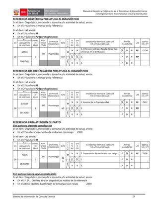 Sistema de Información de Consulta Externa 27
Manual de Registro y Codificación de la Atención en la Consulta Externa
Estrategia Sanitaria Nacional Salud Sexual y Reproductiva
REFERENCIA OBSTÉTRICA POR AYUDA AL DIAGNÓSTICO
En el ítem: Diagnóstico, motivo de la consulta y/o actividad de salud, anote:
En el 1º casillero el motivo de la referencia
En el ítem: Lab anote:
En el 1º casillero RF
En el 2º casillero PD (por diagnóstico)
DÍA
H.C.
FINANC.
DE
SALUD
PERTE-
NENCIA
ÉTNICA
DISTRITO DE
PROCEDENCIA
EDAD
S
E
X
O
ES
TA
BLE
SER
VI
CIO
DIAGNÓSTICO MOTIVO DE CONSULTA
Y/O ACTIVIDAD DE SALUD
TIPO DE
DIAGNÓSTICO
LAB
CÓDIGO
CIE / CPT
DOCUMENTO
DE IDENTIDAD
18
67533
2
80 Huamanga
30A
M
N N
1. Infección no Especificada de las Vías
Urinarias en el Embarazo
P D R RF O234
C C 2. P D R PD
23487992 F
R R 3. P D R
REFERENCIA DEL RECIÉN NACIDO POR AYUDA AL DIAGNÓSTICO
En el ítem: Diagnóstico, motivo de la consulta y/o actividad de salud, anote:
En el 1º casillero el motivo de la referencia
En el ítem: Lab anote:
En el 1º casillero RF
En el 2º casillero PD (por diagnóstico)
DÍA
H.C.
FINANC.
DE
SALUD
PERTE-
NENCIA
ÉTNICA
DISTRITO DE
PROCEDENCIA
EDAD
S
E
X
O
ES
TA
BLE
SER
VI
CIO
DIAGNÓSTICO MOTIVO DE CONSULTA
Y/O ACTIVIDAD DE SALUD
TIPO DE
DIAGNÓSTICO
LAB
CÓDIGO
CIE / CPT
DOCUMENTO
DE IDENTIDAD
18
235657
2
80 Huamanga
6D
M
N N 1. Anemia de la Prematuridad P D R RF P612
C C 2. P D R PD
03136307 F
R R 3. P D R
REFERENCIA PARA ATENCIÓN DE PARTO
Si el parto no presenta complicación
En el ítem: Diagnóstico, motivo de la consulta y/o actividad de salud, anote:
En el 1º casillero Supervisión de embarazo con riesgo Z359
En el ítem: Lab anote:
En el 1º casillero RF
DÍA
H.C.
FINANC.
DE
SALUD
PERTE-
NENCIA
ÉTNICA
DISTRITO DE
PROCEDENCIA
EDAD
S
E
X
O
ES
TA
BLE
SER
VI
CIO
DIAGNÓSTICO MOTIVO DE CONSULTA
Y/O ACTIVIDAD DE SALUD
TIPO DE
DIAGNÓSTICO
LAB
CÓDIGO
CIE / CPT
DOCUMENTO
DE IDENTIDAD
18
75676
2
80 Huamanga
26
A
M
N N 1. Supervisión de embarazo con riesgo P D R RF Z359
C C 2. P D R
56765744 F
R R 3. P D R
Si el parto presenta alguna complicación
En el ítem: Diagnóstico, motivo de la consulta y/o actividad de salud, anote:
En el 1º, 2º… casillero el o los diagnósticos motivo de la referencia
En el último casillero Supervisión de embarazo con riesgo Z359
 