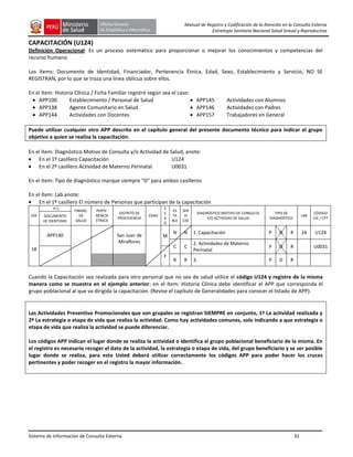 Sistema de Información de Consulta Externa 31
Manual de Registro y Codificación de la Atención en la Consulta Externa
Estrategia Sanitaria Nacional Salud Sexual y Reproductiva
CAPACITACIÓN (U124)
Definición Operacional: Es un proceso sistemático para proporcionar o mejorar los conocimientos y competencias del
recurso humano.
Los ítems: Documento de Identidad, Financiador, Pertenencia Étnica, Edad, Sexo, Establecimiento y Servicio, NO SE
REGISTRAN, por lo que se traza una línea oblicua sobre ellos.
En el ítem: Historia Clínica / Ficha Familiar registre según sea el caso:
APP100 Establecimiento / Personal de Salud
APP138 Agente Comunitario en Salud
APP144 Actividades con Docentes
APP145 Actividades con Alumnos
APP146 Actividades con Padres
APP157 Trabajadores en General
Puede utilizar cualquier otro APP descrito en el capítulo general del presente documento técnico para indicar el grupo
objetivo a quien se realiza la capacitación.
En el ítem: Diagnóstico Motivo de Consulta y/o Actividad de Salud, anote:
En el 1º casillero Capacitación U124
En el 2º casillero Actividad de Materno Perinatal U0031
En el ítem: Tipo de diagnóstico marque siempre "D" para ambos casilleros
En el ítem: Lab anote:
En el 1º casillero El número de Personas que participan de la capacitación
DÍA
H.C.
FINANC.
DE
SALUD
PERTE-
NENCIA
ÉTNICA
DISTRITO DE
PROCEDENCIA
EDAD
S
E
X
O
ES
TA
BLE
SER
VI
CIO
DIAGNÓSTICO MOTIVO DE CONSULTA
Y/O ACTIVIDAD DE SALUD
TIPO DE
DIAGNÓSTICO
LAB
CÓDIGO
CIE / CPT
DOCUMENTO
DE IDENTIDAD
18
APP140 San Juan de
Miraflores
M
N N 1. Capacitación P D R 24 U124
C C
2. Actividades de Materno
Perinatal
P D R U0031
F
R R 3. P D R
Cuando la Capacitación sea realizada para otro personal que no sea de salud utilice el código U124 y registre de la misma
manera como se muestra en el ejemplo anterior; en el ítem: Historia Clínica debe identificar el APP que corresponda el
grupo poblacional al que va dirigida la capacitación. (Revise el capítulo de Generalidades para conocer el listado de APP).
Las Actividades Preventivo Promocionales que son grupales se registran SIEMPRE en conjunto, 1º La actividad realizada y
2º La estrategia o etapa de vida que realiza la actividad. Como hay actividades comunes, solo indicando a que estrategia o
etapa de vida que realiza la actividad se puede diferenciar.
Los códigos APP indican el lugar donde se realiza la actividad o identifica al grupo poblacional beneficiario de la misma. En
el registro es necesario recoger el dato de la actividad, la estrategia o etapa de vida, del grupo beneficiario y se ser posible
lugar donde se realiza, para esto Usted deberá utilizar correctamente los códigos APP para poder hacer los cruces
pertinentes y poder recoger en el registro la mayor información.
 