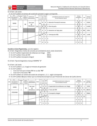 Sistema de Información de Consulta Externa 6
Manual de Registro y Codificación de la Atención en la Consulta Externa
Estrategia Sanitaria Nacional Salud Sexual y Reproductiva
En el ítem: Lab anote:
En el 1º casillero el número de la atención prenatal 1.según corresponda.
DÍA
H.C.
FINANC.
DE
SALUD
PERTE-
NENCIA
ÉTNICA
DISTRITO DE
PROCEDENCIA
EDAD
S
E
X
O
ES
TA
BLE
SER
VI
CIO
DIAGNÓSTICO MOTIVO DE CONSULTA
Y/O ACTIVIDAD DE SALUD
TIPO DE
DIAGNÓSTIC
O
LAB
CÓDIGO
CIE / CPTDOCUMENTO
IDENTIDAD
18
16458
1
80
San Juan
de
Miraflores 21A
M
N N 1. Atención Prenatal 8 semanas P D R 1 Z3591
C C 2. Plan de parto P D R 1 U1692
07033940 F
R R 3. Gestante con bajo peso P D R IMC O261
M
N N 1. Tamizaje de VBG P D R VIF U140
C C 2. P D R
F
R R 3. P D R
Cuando se toma Papanicolau, use otro registro:
En el ítem: Diagnóstico motivo de consulta y/o actividad de salud, anote claramente:
En el 1º casillero Supervisión de embarazo con riesgo Z359
En el 2º casillero Toma de PAP 88141
En el 3º casillero Consejería Integral 99401
En el ítem: Tipo de diagnóstico marque SIEMPRE "D"
En el ítem: Lab anote:
En el 1º casillero 1, 2, 3 según el trimestre de gestación
En el 2º casillero:
o Si es la 1º vez que se toma PAP en su vida “PV”
o Si es la 2º a mas veces “PC”
En el 3º casillero en número de sesión de consejería 1, 2, 3… según corresponda
En el 4º casillero CU para indicar que la orientación/consejería es por Prevención de Cáncer de Cuello Uterino
DÍA
H.C.
FINANC.
DE
SALUD
PERTE-
NENCIA
ÉTNICA
DISTRITO DE
PROCEDENCIA
EDAD
S
E
X
O
ES
TA
BLE
SER
VI
CIO
DIAGNÓSTICO MOTIVO DE CONSULTA
Y/O ACTIVIDAD DE SALUD
TIPO DE
DIAGNÓSTIC
O
LAB
CÓDIGO
CIE / CPTDOCUMENTO
DE IDENTIDAD
18
16458
1
80
San Juan
de
Miraflores 21A
M
N N 1. Supervisión de embarazo con riesgo P D R 1 Z359
C C 2. Toma de PAP P D R PC 88141
07033940 F
R R 3. Consejería Integral P D R 1 99401
M
N N 1. P D R CU
C C 2. P D R
F
R R 3. P D R
 