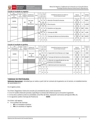 Sistema de Información de Consulta Externa 8
Manual de Registro y Codificación de la Atención en la Consulta Externa
Estrategia Sanitaria Nacional Salud Sexual y Reproductiva
Cuando el resultado es negativo
DÍA
H.C.
FINANC.
DE
SALUD
PERTE-
NENCIA
ÉTNICA
DISTRITO DE
PROCEDENCIA
EDAD
S
E
X
O
ES
TA
BLE
SER
VI
CIO
DIAGNÓSTICO MOTIVO DE CONSULTA
Y/O ACTIVIDAD DE SALUD
TIPO DE
DIAGNÓSTICO
LAB
CÓDIGO
CIE / CPT
DOCUMENTO
DE
IDENTIDAD
18
16458
1
80
San Juan
de
Miraflores 21A
M
N N 1. Atención Prenatal 8 semanas P D R 1 Z3591
C C 2. Plan de parto P D R 1 U1692
07033940 F
R R 3. Gestante con bajo peso P D R IMC O261
M
N N 1. Tamizaje de VBG P D R VIF U140
C C 2. Tamizaje de Bacteriuria Asintomática P D R RN 81007
F
R R 3. P D R
Cuando el resultado es positivo
DÍA
H.C. FINANC.
DE
SALUD
PERTE-
NENCIA
ÉTNICA
DISTRITO DE
PROCEDENCIA
EDAD
S
E
X
O
ES
TA
BLE
SER
VI
CIO
DIAGNÓSTICO MOTIVO DE CONSULTA
Y/O ACTIVIDAD DE SALUD
TIPO DE
DIAGNÓSTICO
LAB
CÓDIGO
CIE /
CPT
DOCUMENTO
DE IDENTIDAD
18
16458
1
80
San Juan
de
Miraflores 21A
M
N N 1. Supervisión de embarazo con riesgo P D R 1 Z359
C C 2. Tamizaje de Bacteriuria Asintomática P D R RP 81007
07033940 F
R R
3. Infección no especificada de las vías
urinarias en el embarazo
P D R O234
M
N N 1. Administración de tratamiento P D R U310
C C 2. P D R
F
R R 3. P D R
TAMIZAJE DE PROTEINURIA
Definición Operacional.- Actividad que se realiza a partir del 1er contacto de la gestante con el servicio, en establecimientos
de salud desde el I.1.
En el registro anote:
En el ítem: Diagnóstico motivo de consulta y/o actividad de salud, anote claramente:
En el 1º casillero Atención prenatal, especifique la semana del embarazo que se encuentra la gestante
En los otros casilleros anote las actividades como Plan de Parto, evaluación nutricional, tamizaje de VBG, etc.
En siguiente casillero Tamizaje de Proteinuria 82044
En el ítem: Lab registre:
En el casillero del Tamizaje:
o RP si el resultado es positivo
o RN si el resultado es negativo
 