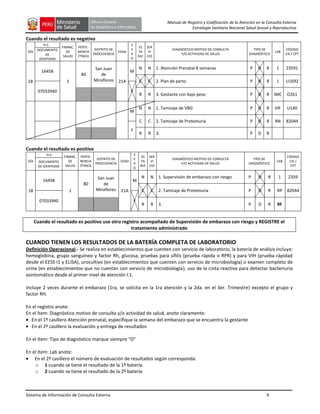 Sistema de Información de Consulta Externa 9
Manual de Registro y Codificación de la Atención en la Consulta Externa
Estrategia Sanitaria Nacional Salud Sexual y Reproductiva
Cuando el resultado es negativo
DÍA
H.C.
FINANC.
DE
SALUD
PERTE-
NENCIA
ÉTNICA
DISTRITO DE
PROCEDENCIA
EDAD
S
E
X
O
ES
TA
BLE
SER
VI
CIO
DIAGNÓSTICO MOTIVO DE CONSULTA
Y/O ACTIVIDAD DE SALUD
TIPO DE
DIAGNÓSTICO
LAB
CÓDIGO
CIE / CPT
DOCUMENTO
DE
IDENTIDAD
18
16458
1
80
San Juan
de
Miraflores 21A
M
N N 1. Atención Prenatal 8 semanas P D R 1 Z3591
C C 2. Plan de parto P D R 1 U1692
07033940 F
R R 3. Gestante con bajo peso P D R IMC O261
M
N N 1. Tamizaje de VBG P D R VIF U140
C C 2. Tamizaje de Proteinuria P D R RN 82044
F
R R 3. P D R
Cuando el resultado es positivo
DÍA
H.C. FINANC.
DE
SALUD
PERTE-
NENCIA
ÉTNICA
DISTRITO DE
PROCEDENCIA
EDAD
S
E
X
O
ES
TA
BLE
SER
VI
CIO
DIAGNÓSTICO MOTIVO DE CONSULTA
Y/O ACTIVIDAD DE SALUD
TIPO DE
DIAGNÓSTICO
LAB
CÓDIGO
CIE /
CPT
DOCUMENTO
DE IDENTIDAD
18
16458
1
80
San Juan
de
Miraflores 21A
M
N N 1. Supervisión de embarazo con riesgo P D R 1 Z359
C C 2. Tamizaje de Proteinuria P D R RP 82044
07033940 F
R R 3. P D R RF
Cuando el resultado es positivo use otro registro acompañado de Supervisión de embarazo con riesgo y REGISTRE el
tratamiento administrado
CUANDO TIENEN LOS RESULTADOS DE LA BATERÍA COMPLETA DE LABORATORIO
Definición Operacional.- Se realiza en establecimientos que cuenten con servicio de laboratorio, la batería de análisis incluye:
hemoglobina, grupo sanguíneo y factor Rh, glucosa, pruebas para sífilis (prueba rápida o RPR) y para VIH (prueba rápidad
desde el EESS I1 y ELISA), urocultivo (en establecimientos que cuenten con servicio de microbiología) o examen completo de
orina (en establecimientos que no cuentan con servicio de microbiología), uso de la cinta reactiva para detectar bacteriuria
asintomático desde el primer nivel de atención I.1.
Incluye 2 veces durante el embarazo (1ra, se solicita en la 1ra atención y la 2da. en el 3er. Trimestre) excepto el grupo y
factor RH.
En el registro anote:
En el ítem: Diagnóstico motivo de consulta y/o actividad de salud, anote claramente:
En el 1º casillero Atención prenatal, especifique la semana del embarazo que se encuentra la gestante
En el 2º casillero la evaluación y entrega de resultados
En el ítem: Tipo de diagnóstico marque siempre "D"
En el ítem: Lab anote:
En el 2º casillero el número de evaluación de resultados según corresponda:
o 1 cuando se tiene el resultado de la 1º batería
o 2 cuando se tiene el resultado de la 2º batería
 
