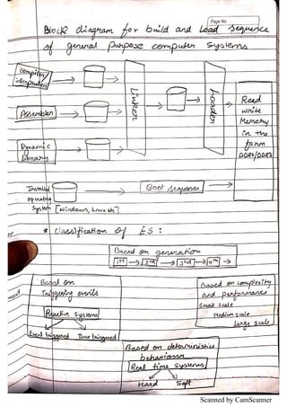 Embedded System BscIT Notes | PDF