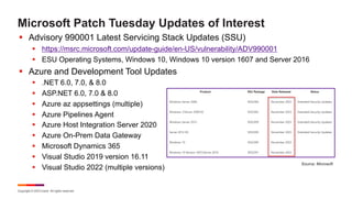 Copyright © 2023 Ivanti. All rights reserved.
Microsoft Patch Tuesday Updates of Interest
§ Advisory 990001 Latest Servicing Stack Updates (SSU)
§ https://msrc.microsoft.com/update-guide/en-US/vulnerability/ADV990001
§ ESU Operating Systems, Windows 10, Windows 10 version 1607 and Server 2016
§ Azure and Development Tool Updates
§ .NET 6.0, 7.0, & 8.0
§ ASP.NET 6.0, 7.0 & 8.0
§ Azure az appsettings (multiple)
§ Azure Pipelines Agent
§ Azure Host Integration Server 2020
§ Azure On-Prem Data Gateway
§ Microsoft Dynamics 365
§ Visual Studio 2019 version 16.11
§ Visual Studio 2022 (multiple versions)
Source: Microsoft
 