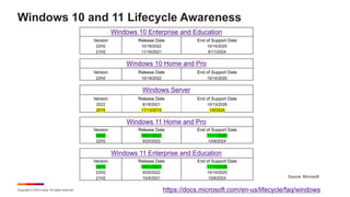 Copyright © 2023 Ivanti. All rights reserved.
Windows 10 and 11 Lifecycle Awareness
Windows 10 Enterprise and Education
Version Release Date End of Support Date
22H2 10/18/2022 10/14/2025
21H2 11/16/2021 6/11/2024
Windows 10 Home and Pro
Version Release Date End of Support Date
22H2 10/18/2022 10/14/2025
Windows Server
Version Release Date End of Support Date
2022 8/18/2021 10/13/2026
2019 11/13/2019 1/9/2024
Windows 11 Home and Pro
Version Release Date End of Support Date
23H2 10/31/2023 11/11/2025
22H2 9/20/2022 10/8/2024
Windows 11 Enterprise and Education
Version Release Date End of Support Date
23H2 10/31/2023 11/10/2026
22H2 9/20/2022 10/14/2025
21H2 10/4/2021 10/8/2024
https://docs.microsoft.com/en-us/lifecycle/faq/windows
Source: Microsoft
 