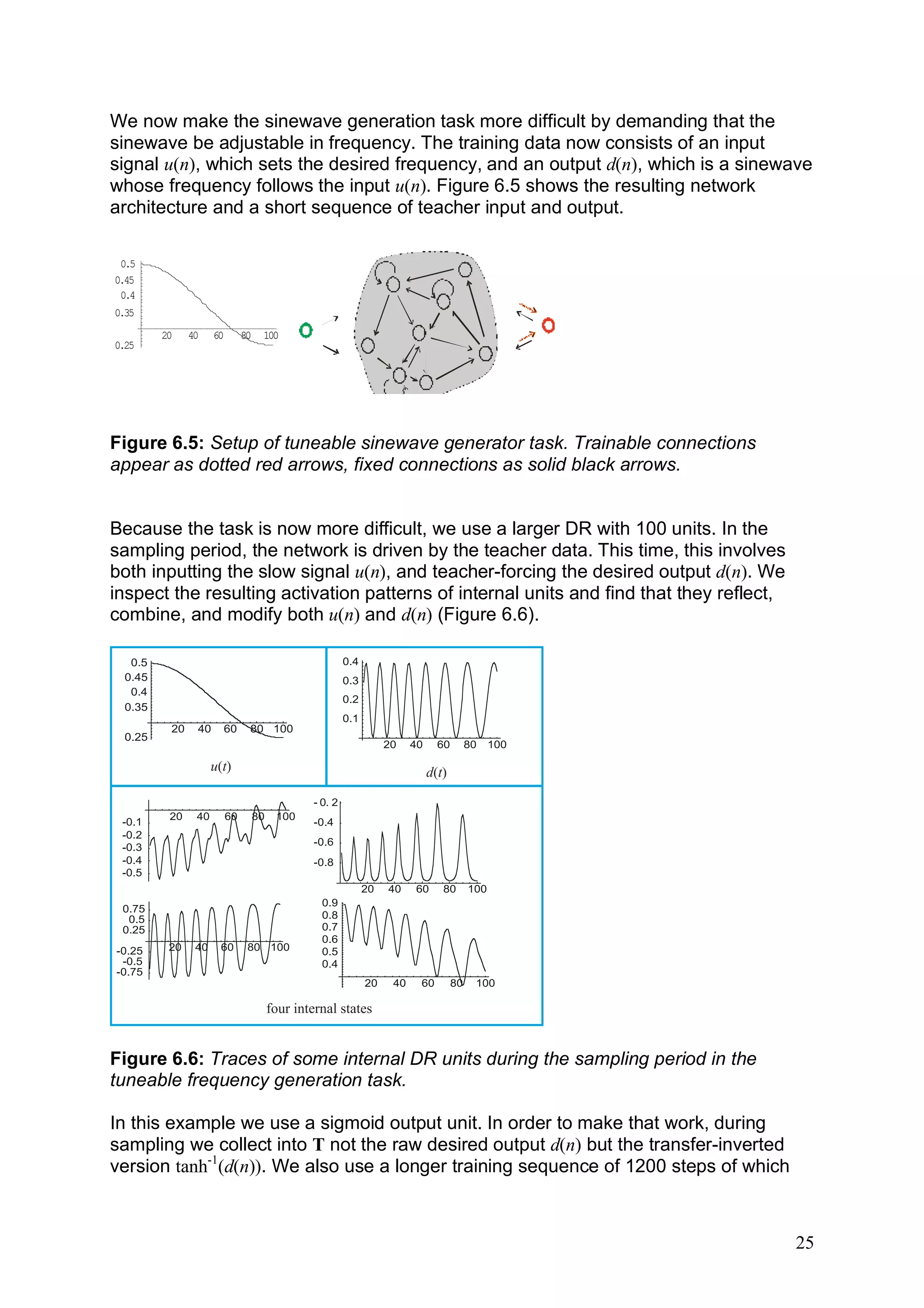 We now make the sinewave generation task more difficult by demanding that the
sinewave be adjustable in frequency. The training data now consists of an input
signal u(n), which sets the desired frequency, and an output d(n), which is a sinewave
whose frequency follows the input u(n). Figure 6.5 shows the resulting network
architecture and a short sequence of teacher input and output.

 0.5
0.45
 0.4
0.35
       20   40   60       80   100
0.25




Figure 6.5: Setup of tuneable sinewave generator task. Trainable connections
appear as dotted red arrows, fixed connections as solid black arrows.


Because the task is now more difficult, we use a larger DR with 100 units. In the
sampling period, the network is driven by the teacher data. This time, this involves
both inputting the slow signal u(n), and teacher-forcing the desired output d(n). We
inspect the resulting activation patterns of internal units and find that they reflect,
combine, and modify both u(n) and d(n) (Figure 6.6).




                                                               0.4
                 u ( t)                               d ( t)   0.3
                                                               0.2
                                                               0.1

                                                                     20   40   60   80   100




                               four internal states


Figure 6.6: Traces of some internal DR units during the sampling period in the
tuneable frequency generation task.

In this example we use a sigmoid output unit. In order to make that work, during
sampling we collect into T not the raw desired output d(n) but the transfer-inverted
version tanh-1(d(n)). We also use a longer training sequence of 1200 steps of which



                                                                                               25
 