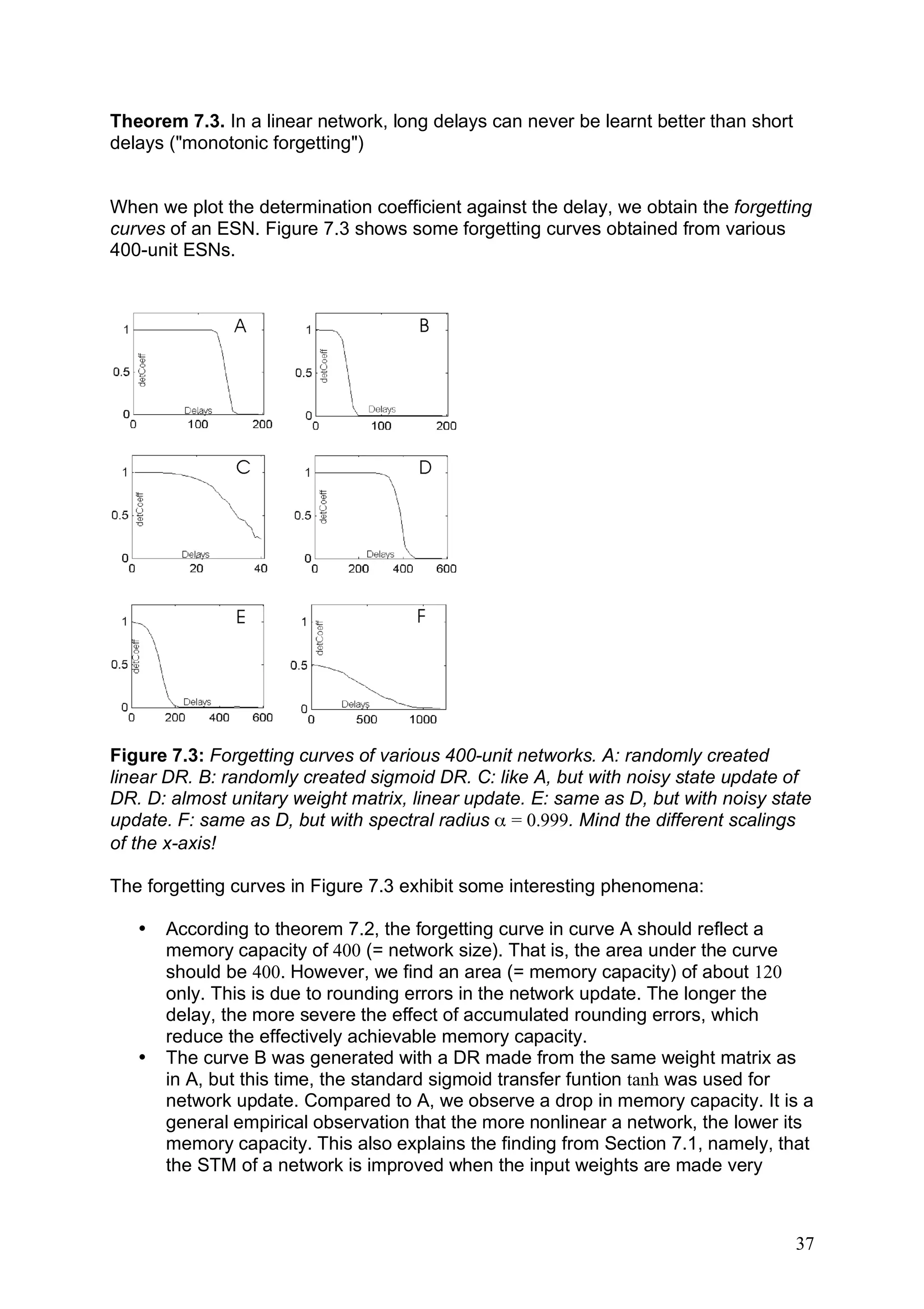 Theorem 7.3. In a linear network, long delays can never be learnt better than short
delays ("monotonic forgetting")


When we plot the determination coefficient against the delay, we obtain the forgetting
curves of an ESN. Figure 7.3 shows some forgetting curves obtained from various
400-unit ESNs.




Figure 7.3: Forgetting curves of various 400-unit networks. A: randomly created
linear DR. B: randomly created sigmoid DR. C: like A, but with noisy state update of
DR. D: almost unitary weight matrix, linear update. E: same as D, but with noisy state
update. F: same as D, but with spectral radius α = 0.999. Mind the different scalings
of the x-axis!

The forgetting curves in Figure 7.3 exhibit some interesting phenomena:

   •   According to theorem 7.2, the forgetting curve in curve A should reflect a
       memory capacity of 400 (= network size). That is, the area under the curve
       should be 400. However, we find an area (= memory capacity) of about 120
       only. This is due to rounding errors in the network update. The longer the
       delay, the more severe the effect of accumulated rounding errors, which
       reduce the effectively achievable memory capacity.
   •   The curve B was generated with a DR made from the same weight matrix as
       in A, but this time, the standard sigmoid transfer funtion tanh was used for
       network update. Compared to A, we observe a drop in memory capacity. It is a
       general empirical observation that the more nonlinear a network, the lower its
       memory capacity. This also explains the finding from Section 7.1, namely, that
       the STM of a network is improved when the input weights are made very



                                                                                      37
 
