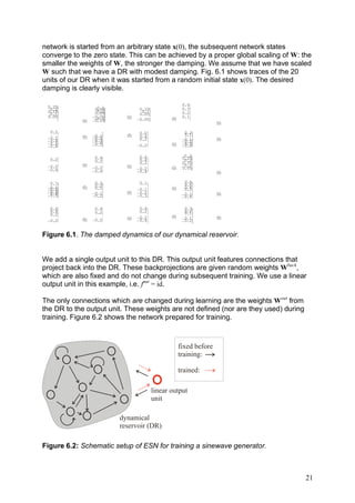 network is started from an arbitrary state x(0), the subsequent network states
converge to the zero state. This can be achieved by a proper global scaling of W: the
smaller the weights of W, the stronger the damping. We assume that we have scaled
W such that we have a DR with modest damping. Fig. 6.1 shows traces of the 20
units of our DR when it was started from a random initial state x(0). The desired
damping is clearly visible.

                                                       0.4
 0.25               0.2            0.15                0.3
  0.2
 0.15              0.15
                    0.1             0.1
  0.1              0.05            0.05                0.2
 0.05            - 0.05
                  - 0.1     50                         0.1
            50   - 0.15          - 0.05          50
                                                                     50
   0.2                             0.6                  0.2
                 - 0.1      50     0.4                  0.1
 - 0.2      50   - 0.2             0.2                 - 0.1         50
 - 0.4           - 0.3                                 - 0.2
 - 0.6           - 0.4                                 - 0.3
 - 0.8           - 0.5           - 0.2           50    - 0.4


                   0.4             0.6                  0.3
  0.2                              0.4                 0.25
                   0.2                                  0.2
                                   0.2                 0.15
 - 0.2      50              50                          0.1
                 - 0.2           - 0.2           50    0.05
 - 0.4           - 0.4           - 0.4                               50

  0.1              0.3            0.1                   0.8
                   0.2                                  0.6
 - 0.1
 - 0.2      50     0.1           - 0.1           50     0.4
                                                        0.2
 - 0.3                      50   - 0.2
 - 0.4           - 0.1                                 - 0.2         50
 - 0.5           - 0.2           - 0.3                 - 0.4


   0.6            0.4              0.4                   0.3
   0.4            0.2              0.2                   0.2
   0.2                                                   0.1
                            50   - 0.2           50    - 0.1         50
 - 0.2      50   - 0.2           - 0.4                 - 0.2



Figure 6.1. The damped dynamics of our dynamical reservoir.


We add a single output unit to this DR. This output unit features connections that
project back into the DR. These backprojections are given random weights Wback,
which are also fixed and do not change during subsequent training. We use a linear
output unit in this example, i.e. fout = id.

The only connections which are changed during learning are the weights Wout from
the DR to the output unit. These weights are not defined (nor are they used) during
training. Figure 6.2 shows the network prepared for training.



                                                      fixed before
                                                      training:

                                                      trained:

                                          linear output
                                          unit

                          dynamical
                          reservoir (DR)

Figure 6.2: Schematic setup of ESN for training a sinewave generator.



                                                                                      21
 