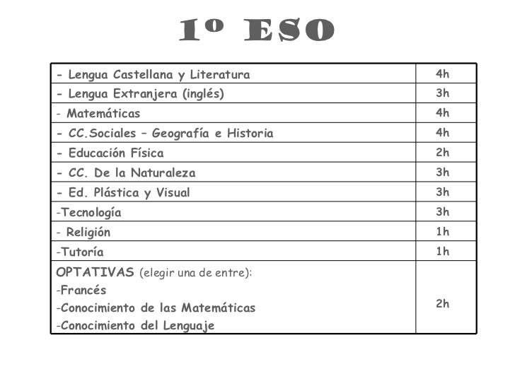 Asignaturas ESO