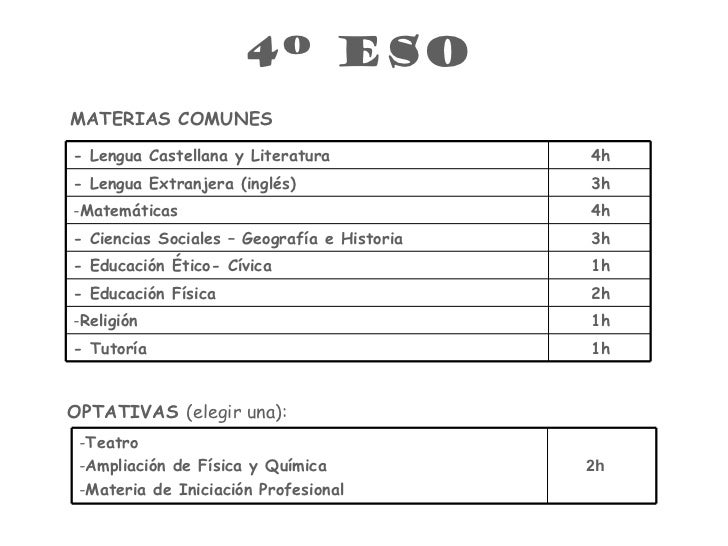 Asignaturas ESO Asignaturas ESO
