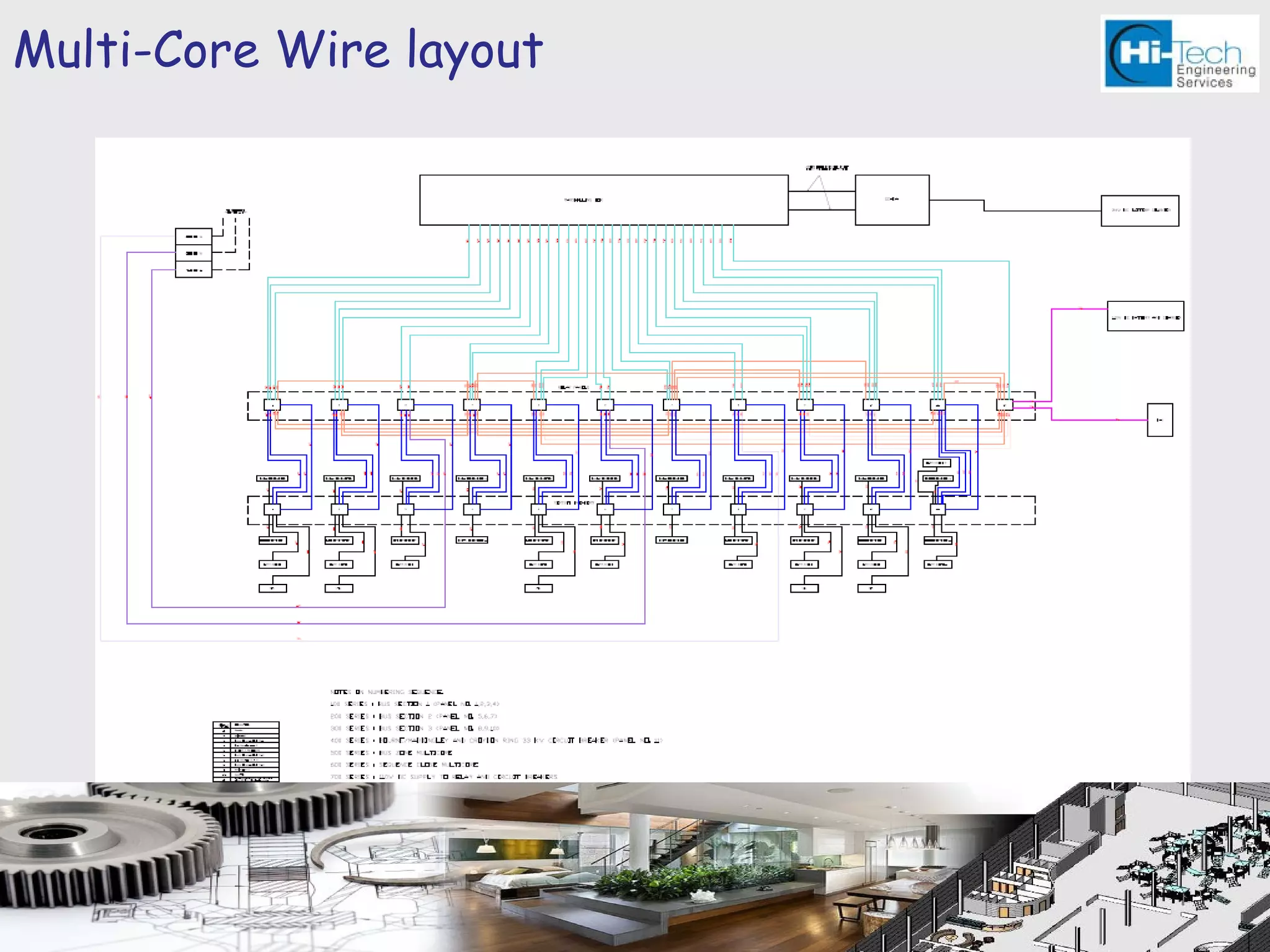 Multi-Core Wire layout
 