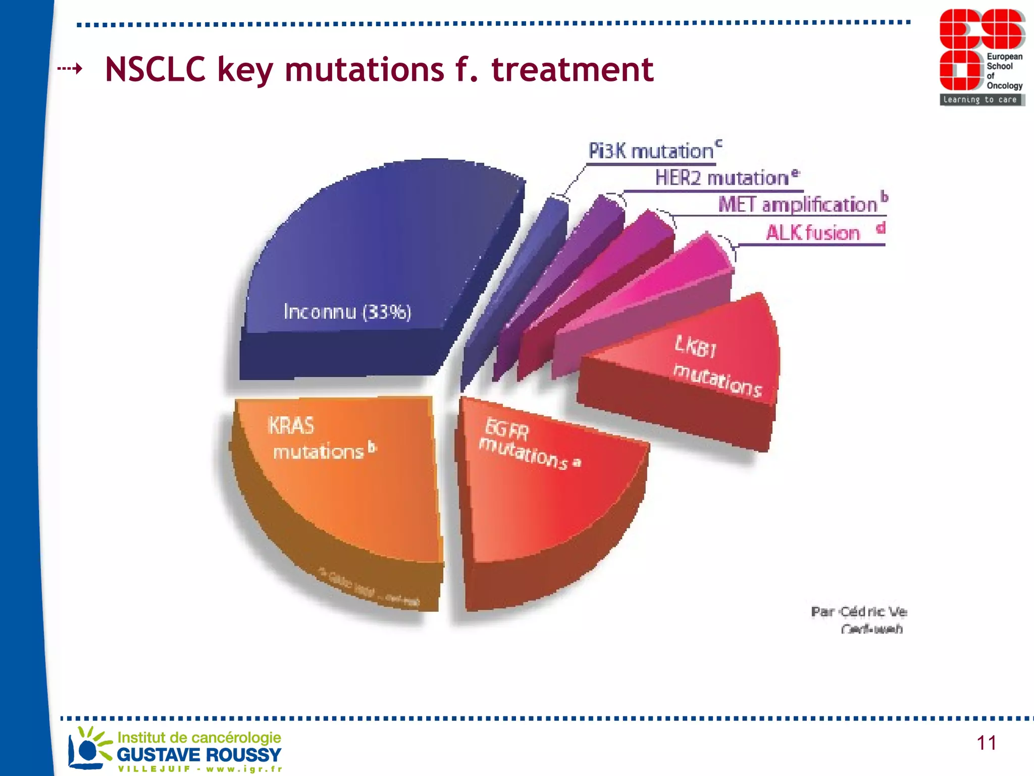 NSCLC key mutations f. treatment 