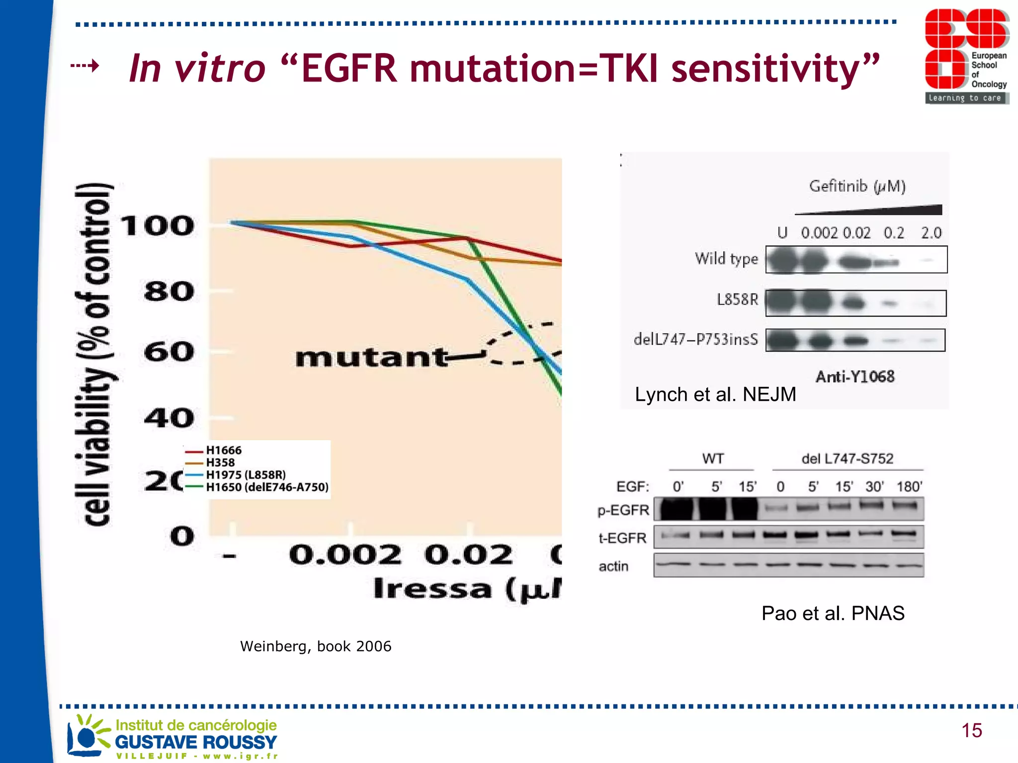 Lynch et al. NEJM Pao et al. PNAS In vitro  “EGFR mutation=TKI sensitivity” Weinberg, book 2006 