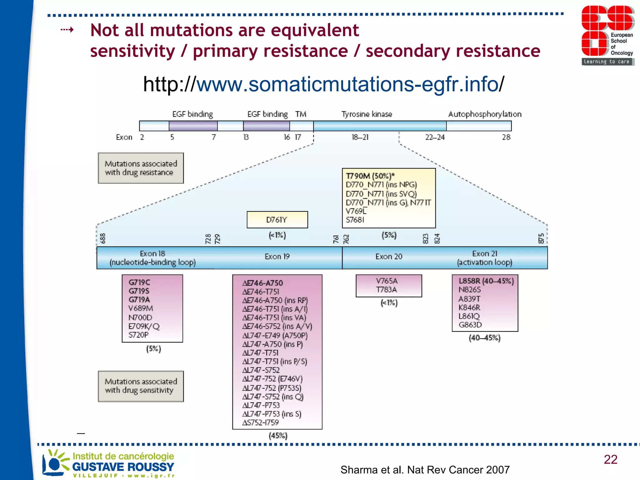 Not all mutations are equivalent  sensitivity / primary resistance / secondary resistance Sharma et al. Nat Rev Cancer 2007 http:// www.somaticmutations-egfr.info / 