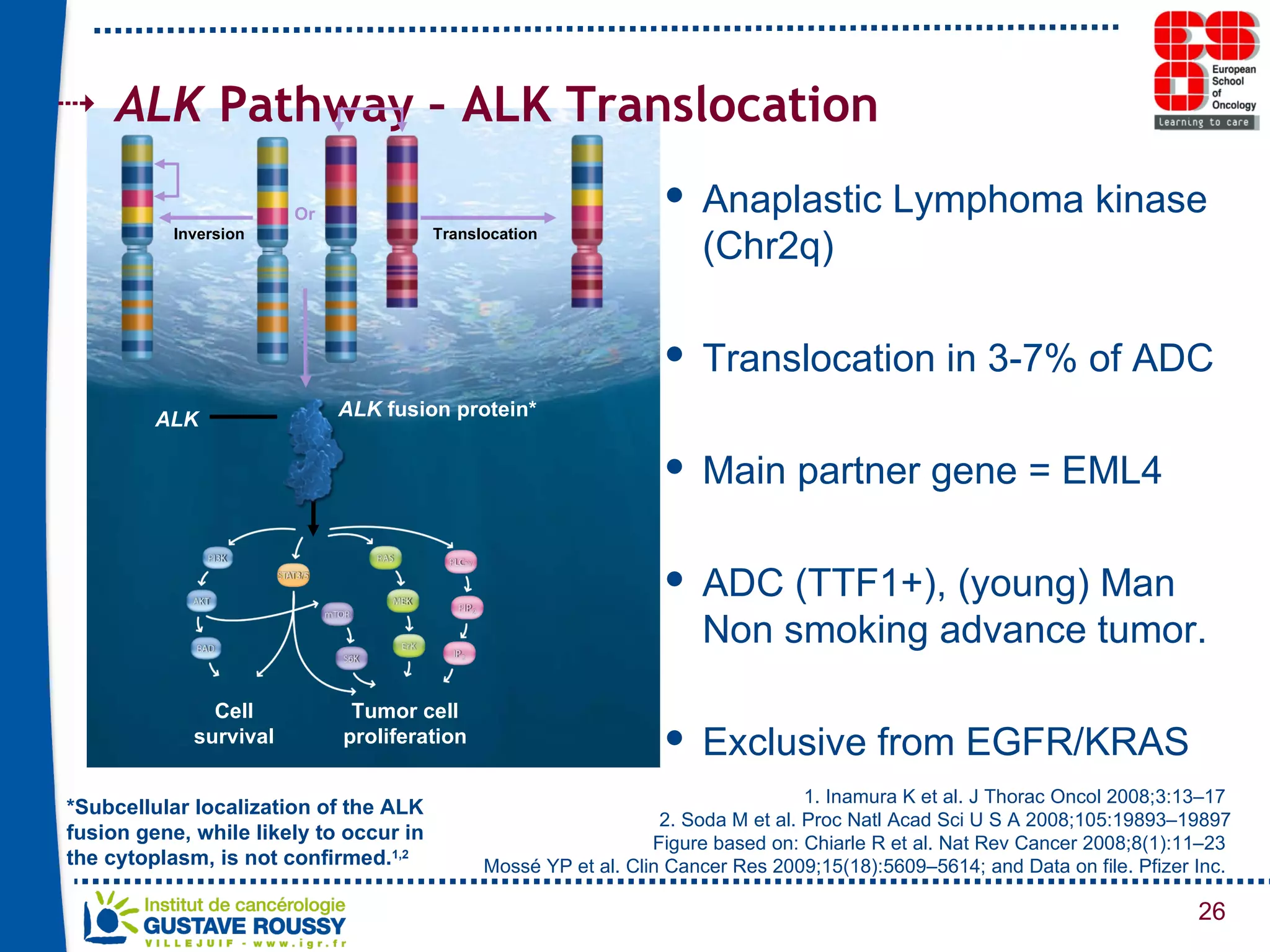 ALK  Pathway – ALK Translocation 1. Inamura K et al. J Thorac Oncol 2008;3:13–17  2. Soda M et al. Proc Natl Acad Sci U S A 2008;105:19893–19897 Figure based on: Chiarle R et al. Nat Rev Cancer 2008;8(1):11–23  Mossé YP et al. Clin Cancer Res 2009;15(18):5609–5614; and Data on file. Pfizer Inc.   *Subcellular localization of the ALK fusion gene, while likely to occur in the cytoplasm, is not confirmed. 1,2 Or ALK ALK  fusion protein* Cell survival Tumor cell proliferation Anaplastic Lymphoma kinase (Chr2q) Translocation in 3-7% of ADC Main partner gene = EML4 ADC (TTF1+), (young) Man Non smoking advance tumor. Exclusive from EGFR/KRAS Inversion Translocation 