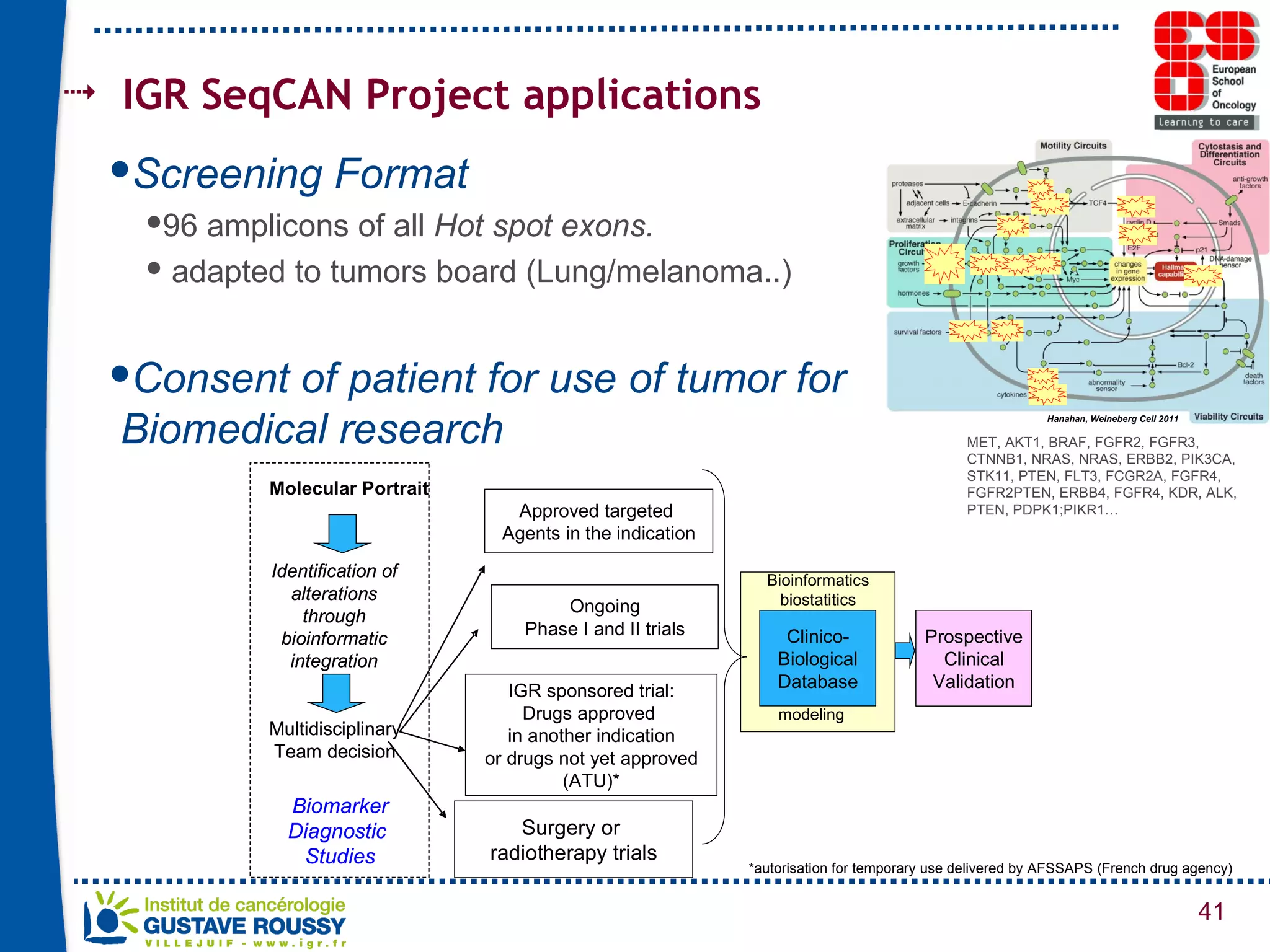 Screening Format 96 amplicons of all  Hot spot exons. adapted to tumors board (Lung/melanoma..) Consent of patient for use of tumor for  Biomedical research  IGR SeqCAN Project applications *autorisation for temporary use delivered by AFSSAPS (French drug agency) MET, AKT1, BRAF, FGFR2, FGFR3, CTNNB1, NRAS, NRAS, ERBB2, PIK3CA, STK11, PTEN, FLT3, FCGR2A, FGFR4, FGFR2PTEN, ERBB4, FGFR4, KDR, ALK, PTEN, PDPK1;PIKR1… 