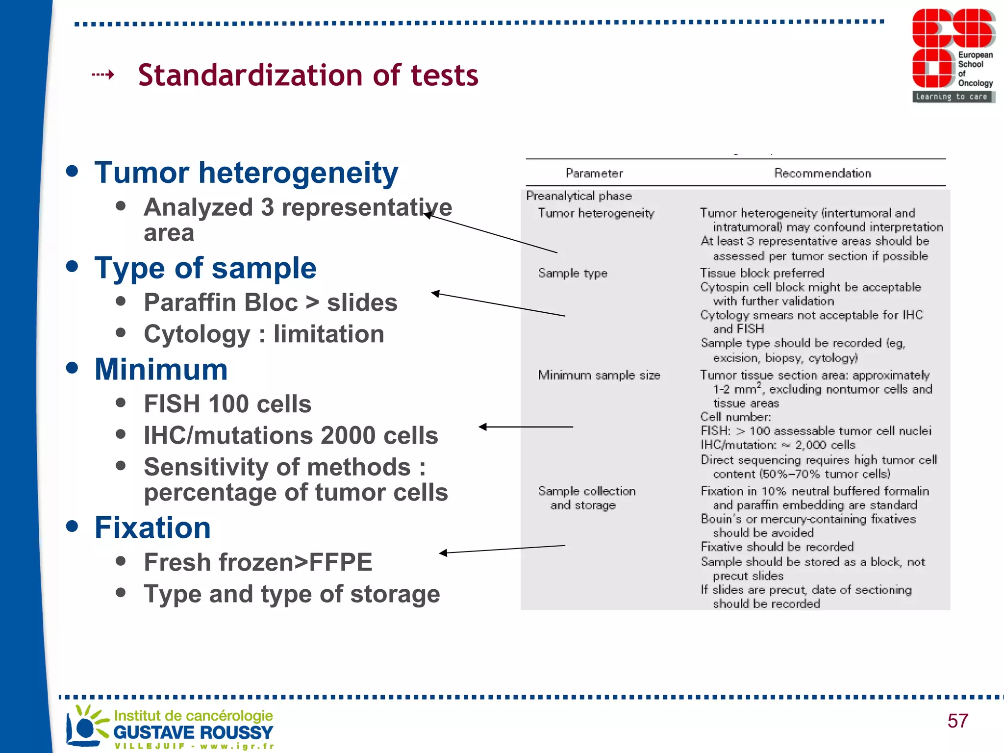 Tumor heterogeneity Analyzed 3 representative area Type of sample Paraffin Bloc > slides Cytology : limitation Minimum FISH 100 cells IHC/mutations 2000 cells Sensitivity of methods : percentage of tumor cells Fixation Fresh frozen>FFPE Type and type of storage Standardization of tests 