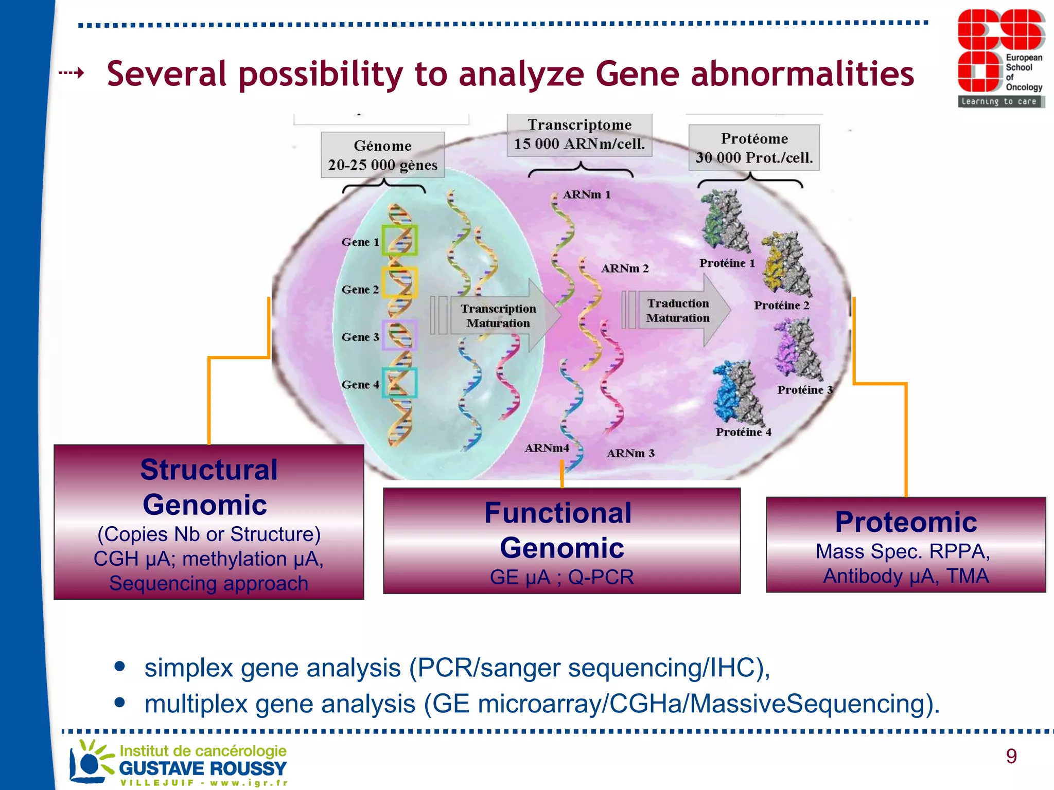 Several possibility to analyze Gene abnormalities simplex gene analysis (PCR/sanger sequencing/IHC), multiplex gene analysis (GE microarray/CGHa/MassiveSequencing). Proteomic Mass Spec. RPPA,  Antibody µA, TMA Structural Genomic  (Copies Nb or Structure) CGH µA; methylation µA, Sequencing approach Functional  Genomic GE µA ; Q-PCR 