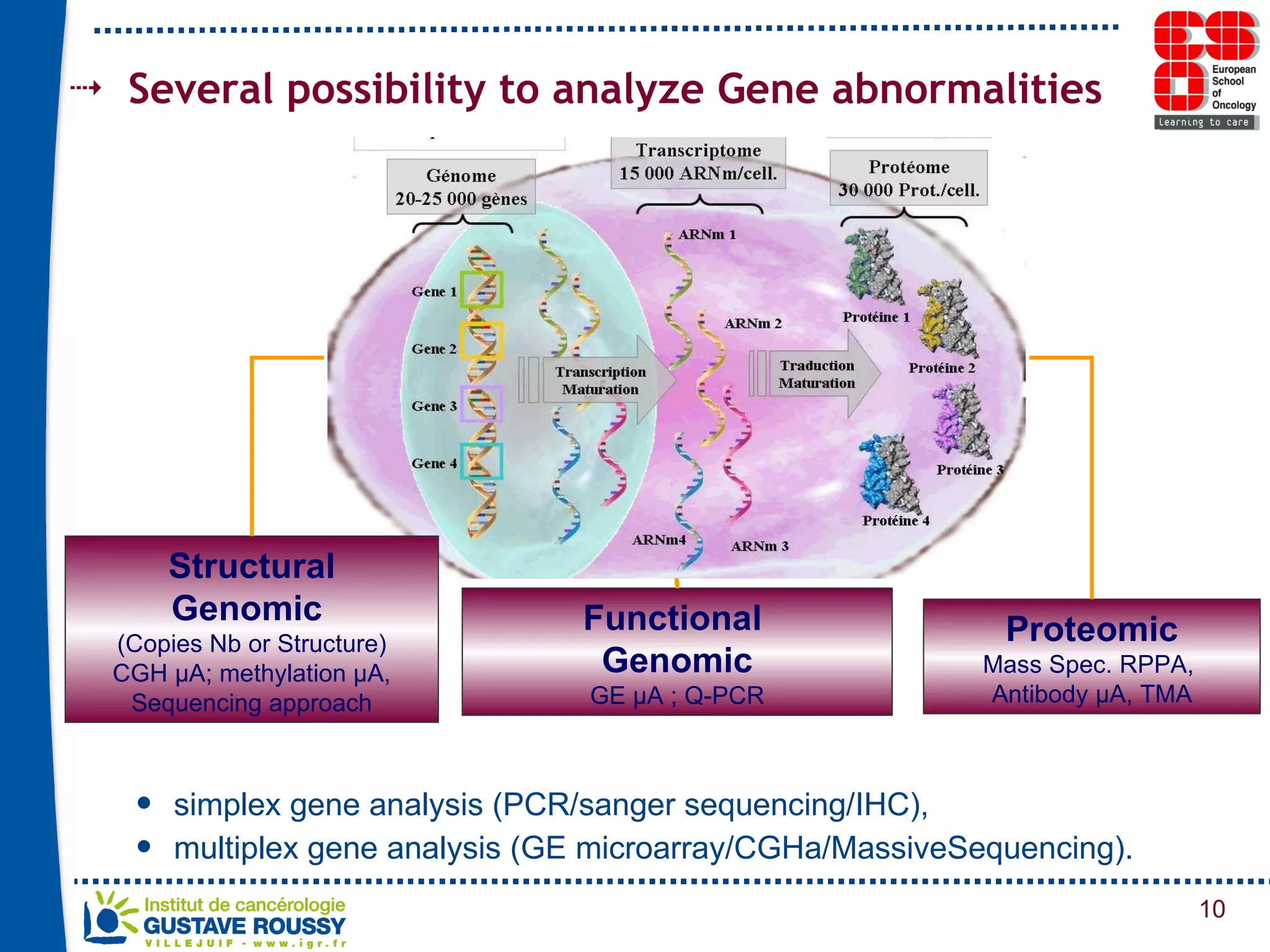 Several possibility to analyze Gene abnormalities simplex gene analysis (PCR/sanger sequencing/IHC), multiplex gene analysis (GE microarray/CGHa/MassiveSequencing). Proteomic Mass Spec. RPPA,  Antibody µA, TMA Structural Genomic  (Copies Nb or Structure) CGH µA; methylation µA, Sequencing approach Functional  Genomic GE µA ; Q-PCR 