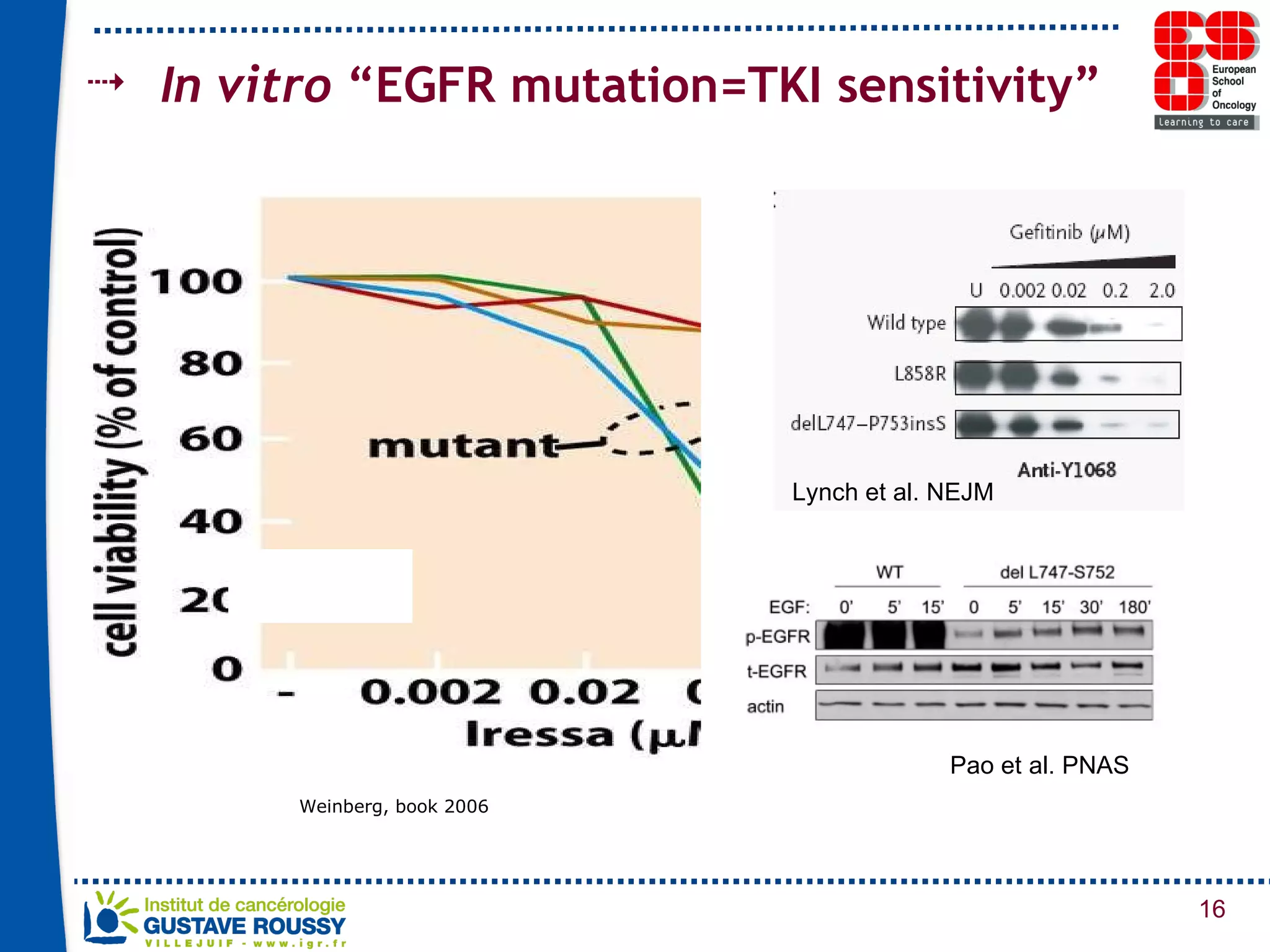 Lynch et al. NEJM Pao et al. PNAS In vitro  “EGFR mutation=TKI sensitivity” Weinberg, book 2006 