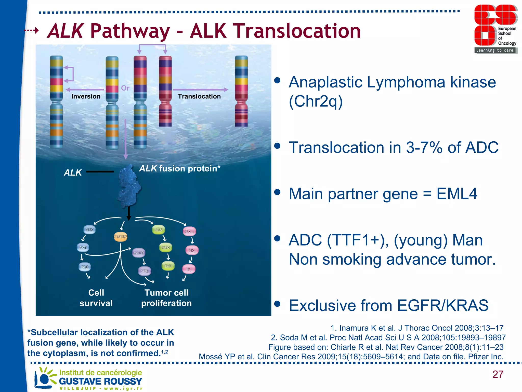 ALK  Pathway – ALK Translocation 1. Inamura K et al. J Thorac Oncol 2008;3:13–17  2. Soda M et al. Proc Natl Acad Sci U S A 2008;105:19893–19897 Figure based on: Chiarle R et al. Nat Rev Cancer 2008;8(1):11–23  Mossé YP et al. Clin Cancer Res 2009;15(18):5609–5614; and Data on file. Pfizer Inc.   *Subcellular localization of the ALK fusion gene, while likely to occur in the cytoplasm, is not confirmed. 1,2 Or ALK ALK  fusion protein* Cell survival Tumor cell proliferation Anaplastic Lymphoma kinase (Chr2q) Translocation in 3-7% of ADC Main partner gene = EML4 ADC (TTF1+), (young) Man Non smoking advance tumor. Exclusive from EGFR/KRAS Inversion Translocation 