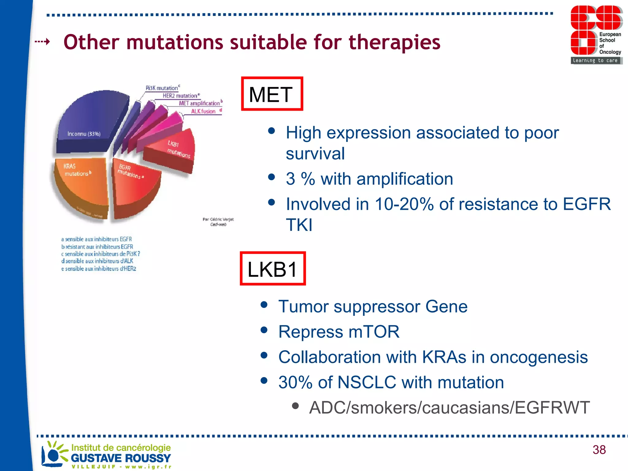 Other mutations suitable for therapies LKB1 Tumor suppressor Gene  Repress mTOR Collaboration with KRAs in oncogenesis 30% of NSCLC with mutation ADC/smokers/caucasians/EGFRWT MET High expression associated to poor survival 3 % with amplification  Involved in 10-20% of resistance to EGFR TKI 
