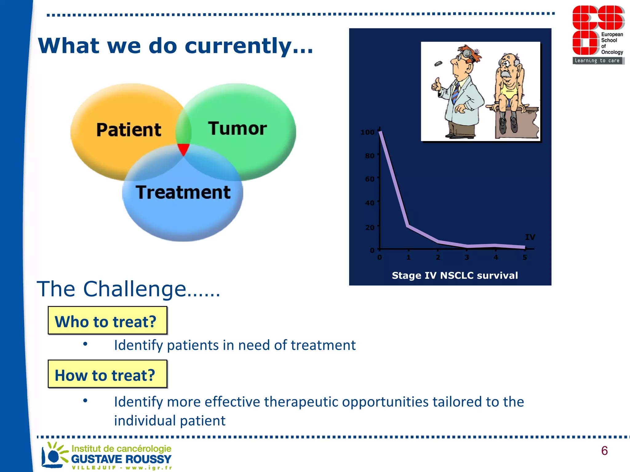 What we do currently… Identify patients in need of treatment Identify more effective therapeutic opportunities tailored to the individual patient The Challenge…… Who to treat? How to treat? 