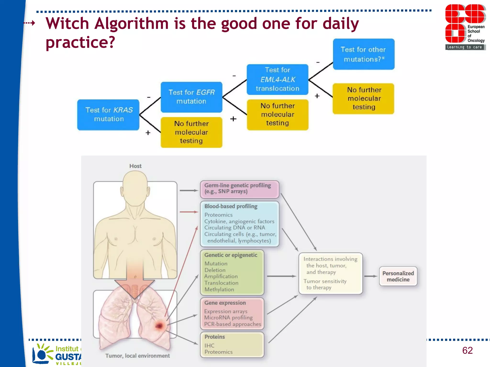 Witch Algorithm is the good one for daily practice? 
