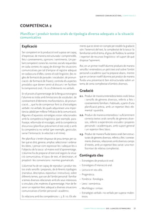 COMPETÈNCIES BÀSIQUES. ESO. LLENGÜES ESTRANGERES 21
DIMENSIÓ COMUNICACIÓ ORAL. COMPETÈNCIA 2
COMPETÈNCIA 2
Planificar i produir textos orals de tipologia diversa adequats a la situació
comunicativa
Explicació
Ser competent en la producció oral suposa ser capaç
d’expressar, de manera estructurada i comprensible,
fets i coneixements, opinions i sentiments. Un par-
lant competent coneix les normes socials requerides
en cada context; és capaç de distingir les situacions
comunicatives per tal d’emprar el registre adequat
en cadascuna d’elles; coneix el codi lingüístic (les re-
gles de formació de paraules i vocabulari, de pronun-
ciació i de formació de frases); controla els aspectes
prosòdics que donen sentit al discurs i en faciliten
la comprensió oral, i fa ús d’elements no verbals.
En el procés d’aprenentatge de la llengua estrangera
l’alumne es troba amb limitacions de vocabulari, de
coneixement d’elements morfosintàctics, de pronun-
ciació..., que ha de compensar fent ús d’estratègies
verbals i no verbals, les quals adquireixen una impor-
tància cabdal per millorar l’eficàcia de la comunicació.
Algunes d’aquestes estratègies estan relacionades
amb la competència lingüística (per exemple, para-
frasejar, reformular el missatge), amb la competència
discursiva (planificar prèviament el text oral) o amb
la competència no verbal (per exemple, gesticular,
variar l’entonació, la velocitat o el ritme).
Per planificar s’entén disposar de prou temps per sa-
ber què es dirà; generar, ampliar, seleccionar i ordenar
les idees, i pensar com expressar-les i adequar-les a
l’objectiu de la tasca i al mateix estil d’aprenentatge.
L’alumne ha de preparar el text oral segons la situa-
ció comunicativa, el tipus de text, el destinatari, el
propòsit i les convencions i normes gramaticals.
L’alumnat ha de ser capaç de reproduir i produir tex-
tos orals senzills i preparats, de di-ferents tipologies
(narratius, descriptius, expositius i instructius), sobre
diferents temes, que van de l’àmbit personal i familiar
a temes diversos relacionats amb els seus interessos
o vinculats a les matèries d’aprenentatge. Han de fer
servir un repertori lèxic adequat a diverses situacions
comunicatives d’àmbit personal i acadèmic.
Es relaciona amb les competències 1, 3, 8 i 10. Els ele-
ments que es tenen en compte per establir la gradació
són: l’extensió del text, la complexitat de la tasca i la
familiaritat amb el tema, el grau de fluïdesa, la varietat
i repertori de recursos lingüístics i el suport de què
disposa l’aprenent.
Així, en un primer nivell l’alumne produeix de manera
senzilla i entenedora un petit text oral sobre l’àmbit
personal o acadèmic que ha preparat abans, mentre
que en un tercer nivell l’alumne pot produir de manera
fluida una presentació ben estructurada sobre un
tema de certa complexitat d’àmbits diversos.
Gradació
2.1.	 Produir de manera entenedora textos orals breus
i senzills de gèneres diversos, referits a fets i
coneixements familiars i habituals, a partir d’una
planificació prèvia, amb un repertori lèxic ele-
mental i quotidià.
2.2.	Produir de manera entenedora i suficientment
correcta textos orals senzills de gèneres diver-
sos, referits a experiències viscudes i properes
personals i acadèmiques, amb suport general
i un repertori lèxic bàsic.
2.3.	 Produir de manera fluida textos orals ben estruc-
turats de gèneres diversos, referits a fets i coneixe-
ments diversos, relacionats amb diversos camps
d’interès, amb un repertori lèxic variat i una mor-
fosintaxi de relativa complexitat.
Continguts clau
•	 Estratègies de producció oral.
•	 Estratègies d’interacció oral.
•	 Lectura en veu alta.
•	 Pragmàtica.
•	 Fonètica i fonologia.
•	 Lèxic i semàntica.
•	 Morfologia i sintaxi.
•	 Estratègies verbals i no verbals per superar malen-
tesos.
 