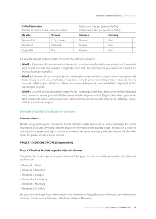 COMPETÈNCIES BÀSIQUES. ESO. LLENGÜES ESTRANGERES 29
DIMENSIÓ COMUNICACIÓ ORAL. COMPETÈNCIA 2
Grille d’évaluation
Écoutez et cochez d’une croix votre option
Évaluation faite par (prénom NOM)
Présentation faite par (prénom NOM)
Ma ville Niveau 1 Niveau 2 Niveau 3
Spontanéité Il n’y en a pas Un peu Oui
Assurance Insécurité Un peu Oui
Originalité Non Un peu Oui
En aquesta activitat podem establir els nivells d’assoliment següents:
• 	Nivell 1. L’alumne utilitza un vocabulari elemental, estructures morfosintàctiques simples, es fa entendre
però comet errors de pronunciació. L’organització del text i les informacions que exposa són simples. Hi
manca fluïdesa i originalitat.
• 	Nivell 2. L’alumne utilitza un vocabulari ric i variat, estructures morfosintàctiques amb els connectors de
base, s’expressa amb una certa fluïdesa malgrat els errors de pronunciació. Organitza les idees de manera
correcta i relaciona parts del discurs. Dóna informacions bàsiques de manera detallada. L’exposició és fluï-
da però poc original.
• 	Nivell 3. L’alumne utilitza el vocabulari específic per a la descripció dels llocs, estructures morfosintàctiques
amb connectors variats, parla amb fluïdesa sense fer faltes de pronunciació. Organitza les idees i posa en re-
lació les parts del discurs donant arguments. Dóna informacions bàsiques de manera rica i detallada. L’expo-
sició és espontània i original.
Exemple d’activitat d’avaluació en alemany
Contextualització
Dividits en grups de quatre, els alumnes triaran diferents ciutats alemanyes per anar-hi de viatge. En primer
lloc triaran una ciutat alemanya i després buscaran informació sobre aquesta ciutat i l’exposaran a la classe
mitjançant una presentació digital. Hauran de convèncer els seus companys que la seva destinació és la millor
opció per passar uns dies a final del curs.
PROJEKT DEUTSCHE STÄDTE (Gruppenarbeit)
Tasca 1: Elecció de la ciutat on poden viatjar els alumnes
S’organitza la classe en grups de quatre alumnes. Cada grup tria una ciutat de les proposades. Les diferents
opcions són:
•	 Reiseziel 1: Berlin
•	 Reiseziel 2: München
•	 Reiseziel 3: Stuttgart
•	 Reiseziel 4: Heidelberg
•	 Reiseziel 5: Hamburg
•	 Reiseziel 6: Frankfurt
Un cop han triat la seva ciutat alemanya, tots els membres de l’equip buscaran informació per internet o en
catàlegs i començaran a dissenyar i planificar el viatge a Alemanya.
 
