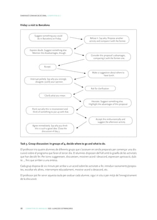 38 COMPETÈNCIES BÀSIQUES. ESO. LLENGÜES ESTRANGERES
DIMENSIÓ COMUNICACIÓ ORAL. COMPETÈNCIA 3
Task 3. Group discussion: In groups of 4, decide where to go and what to do.
El professor tria quatre alumnes de diferents grups que s’asseuen en cercle preparats per començar una dis-
cussió sobre el programa que faran el tercer dia. El alumnes disposen del full amb la graella de les activitats
que han decidit fer. Per torns suggereixen, discuteixen, mostren acord i desacord, expressen aprovació, dub-
te…, fins que arriben a una entesa.
Cada grup disposa de sis minuts per arribar a un acord sobre les activitats a fer, introduir raonaments/propos-
tes, escoltar els altres, interrompre educadament, mostrar acord o desacord, etc.
El professor pot fer servir aquesta taula per avaluar cada alumne, sigui in situ o per mitjà de l’enregistrament
de la discussió:
Suggest something you could
do in Barcelona on Friday. Refuse it. Say why. Propose another
activity and compare it with the former.
Express doubt. Suggest something else.
Mention the disadvantages, though.
Consider this proposal’s advantages,
comparing it with the former one.
Accept.
Make a suggestion about where to
have lunch.
Interrupt politely. Say why you strongly
disagree. Justify your opinion.
Ask for clarification.
Clarify what you mean.
Hesitate. Suggest something else.
Highlight the advantages of this proposal.
Point out why this is inconvenient and
think of something to put up with that.
Accept this enthusiastically and
suggest the afternoon activity.
Agree immediately. Say why you think
this is such a good idea. Close the
discussion of day 3.
Friday: a visit to Barcelona
 