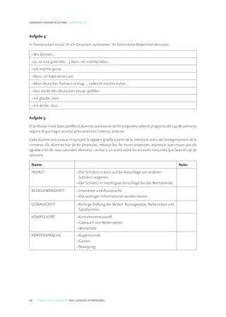 42 COMPETÈNCIES BÀSIQUES. ESO. LLENGÜES ESTRANGERES
DIMENSIÓ COMUNICACIÓ ORAL. COMPETÈNCIA 3
Aufgabe 4:
In Partnerarbeit müsst ihr ein Gespräch vorbereiten. Ihr könnt diese Redemittel benutzen:
–Wir könnten...
–Ja, ist eine gute Idee... / Nein, ich möchte lieber...
–Ich möchte gerne...
–Nein, ich habe keine Lust.
–Mein deutscher Partner/-in mag..., vielleicht möchte er/sie...
–Das würde den Deutschen besser gefallen.
–Ich glaube, dass...
–Ich denke, dass...
Aufgabe 5:
El professor triarà dues parelles d’alumnes que hauran de fer propostes sobre el programa del cap de setmana,
segons el que hagin acordat prèviament en l’exercici anterior.
Cada alumne serà avaluat mitjançant la següent graella a partir de la interacció oral o de l’enregistrament de la
conversa. Els alumnes han de fer propostes, rebutjar-les, fer noves propostes, expressar què creuen que els
agradaria fer als seus convidats alemanys i arribar a un acord sobre les activitats conjuntes que faran el cap de
setmana.
Name: Note:
INHALT –Der Schüler/-in kann auf die Vorschläge von anderen
Schülern reagieren.
–Der Schüler/-in macht gute Vorschläge für das Wochenende.
REDEGEWANDHEIT –Intonation und Aussprache.
–Die wichtigen Informationen werden betont.
GENAUIGKEIT –Richtige Stellung der Verben: Aussagesätze, Nebensätze und
Satzklammer.
KOMPLEXITÄT –Konnektorenauswahl.
–Gebrauch von Nebensätzen.
–Wortschatz.
KÖRPERSPRACHE –Augenkontakt.
–Gesten.
–Bewegung.
 