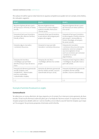56 COMPETÈNCIES BÀSIQUES. ESO. LLENGÜES ESTRANGERES
DIMENSIÓ COMPRENSIÓ LECTORA. COMPETÈNCIA 5
Per avaluar el nivell en què es troba l’alumne en aquesta competència es poden tenir en compte, entre d’altres,
els indicadors següents:
Nivell 1 Nivell 2 Nivell 3
Reconeix el gènere de text a partir
de l’estructura i el format, en textos
senzills.
Reconeix el gènere de text
i l’estructura en textos adaptats i
autèntics senzills, d’estructura
i format variats.
Reconeix el gènere de text a partir
de l’estructura en textos autèntics
d’ús social.
Interpreta el text quan la temàtica
és propera (les relacions familiars,
l’escola, el barri).
Interpreta el text quan la temàtica
és parcialment desconeguda però
propera (els viatges).
Interpreta el text quan la temàtica
és desconeguda, d’àmbits diversos
però propers i reconeixibles en
l’entorn (l’ecologia, el transport,
les xarxes socials).
Interpreta alguns marcadors
i connectors discursius.
Interpreta la major part dels
marcadors i connectors discursius.
Interpreta els marcadors
i connectors discursius de manera
autònoma i tenint en compte la
seva funció global en el text
(com ara connectors per contrastar
i convèncer en un text
argumentatiu).
Interpreta els trets lèxics
i morfològics que permeten
identificar de quin tipus de text es
tracta.
Interpreta els trets lèxics
i morfològics del text d’un context
proper.
Interpreta el trets lingüístics (lèxics
i morfològics) de paraules noves a
partir del context.
Interpreta els elements gramaticals
senzills (subjecte, verb,
complements, i determinades
oracions coordinades
i subordinades simples).
Interpreta els elements gramaticals
(formes verbals variades, oracions
subordinades de tipus variat).
Interpreta els elements gramaticals
complexos (formes verbals
variades, oracions subordinades).
(...) (...) (...)
Exemple d’activitat d’avaluació en anglès
Contextualització
Se selecciona un correu electrònic de tipus expositiu en el context d’un intercanvi entre aprenents de dues
escoles. El text recull informació sobre els plans per a l’arribada de l’alumne visitant. En aquest text, l’alumne
receptor proporciona detalls sobre on i com es recollirà, on es troba la casa de l’alumne receptor, quin espai
se li ha assignat i les primeres propostes d’activitats amb la família.
 