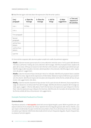 58 COMPETÈNCIES BÀSIQUES. ESO. LLENGÜES ESTRANGERES
DIMENSIÓ COMPRENSIÓ LECTORA. COMPETÈNCIA 5
8. Read the text again and note down the expressions that the writer used to:
Line/
paragraph
a. Open the
message
b. Close the
message
c. Ask for
things
d. Make
suggestions
e. Time and
sequence of
the activities
Line 1 Hi Pere,
Line 2
First paragraph
Second
paragraph
3rd line from
bottom
2nd line from
bottom
Last line
En funció de les respostes dels alumnes podem establir els nivells d’assoliment següents:
• 	Nivell 1. L’alumne reconeix que es tracta d’un correu electrònic entre dos amics i ho fa a partir dels elements
més bàsics (el format i l’adreça de correu electrònic del missatge). Identifica el propòsit bàsic (explicar els
plans de la visita) i el fet que es tracta d’un text informal i amb to divertit, i pot explicar parcialment per què.
Identifica alguns dels marcadors més obvis (de temporalitat i d’enumeració). Identifica alguns verbs i expres-
sions de petició i suggeriment.
• 	Nivell 2. L’alumne reconeix el tipus de text per més d’un indicador. Identifica els propòsits bàsics (saludar
i planificar la visita) i algunes de les expressions d’informalitat. Detecta la majoria d’elements que caracterit-
zen el to divertit. Identifica la majoria de marcadors de temporalitat i de les formes verbals de futur, les pe-
ticions i els suggeriments més obvis.
• 	Nivell 3. L’alumne reconeix clarament el tipus de text i ho fa a partir de tots els elements (l’assumpte del mis-
satge, les salutacions, la indicació de l’hora del missatge). Identifica els diversos propòsits del missatge (sa-
ludar, agrair, suggerir i informar dels plans), l’estil informal (escriu les expressions que indiquen la informa-
litat) i totes les expressions que indiquen el to bromista. Identifica tots els marcadors de temporalitat, totes
les formes verbals de futur, d’enumeració i els suggeriments.
Exemple d’activitat d’avaluació en francés
Contextualització
El professor presenta un text expositiu extret de la revista digital dirigida a pares Naître et grandir.com, que
exposa la decisió d’una empresa de menjar ràpid de retirar les begudes gasoses dels menús infantils, cosa
que respon a la demanda d’un gran nombre de consumidors a favor d’una alimentació més sana i d’altres que
consideren que l’obesitat infantil està relacionada amb el consum d’aquestes begudes. A partir d’aquest text,
es proposa l’activitat següent.
 