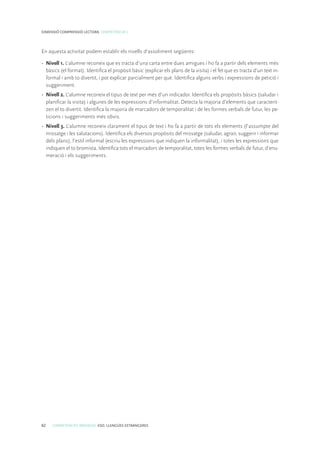 62 COMPETÈNCIES BÀSIQUES. ESO. LLENGÜES ESTRANGERES
DIMENSIÓ COMPRENSIÓ LECTORA. COMPETÈNCIA 5
En aquesta activitat podem establir els nivells d’assoliment següents:
• 	Nivell 1. L’alumne reconeix que es tracta d’una carta entre dues amigues i ho fa a partir dels elements més
bàsics (el format). Identifica el propòsit bàsic (explicar els plans de la visita) i el fet que es tracta d’un text in-
formal i amb to divertit, i pot explicar parcialment per què. Identifica alguns verbs i expressions de petició i
suggeriment.
• 	Nivell 2. L’alumne reconeix el tipus de text per més d’un indicador. Identifica els propòsits bàsics (saludar i
planificar la visita) i algunes de les expressions d’informalitat. Detecta la majoria d’elements que caracterit-
zen el to divertit. Identifica la majoria de marcadors de temporalitat i de les formes verbals de futur, les pe-
ticions i suggeriments més obvis.
• 	Nivell 3. L’alumne reconeix clarament el tipus de text i ho fa a partir de tots els elements (l’assumpte del
missatge i les salutacions). Identifica els diversos propòsits del missatge (saludar, agrair, suggerir i informar
dels plans), l’estil informal (escriu les expressions que indiquen la informalitat), i totes les expressions que
indiquen el to bromista. Identifica tots el marcadors de temporalitat, totes les formes verbals de futur, d’enu-
meració i els suggeriments.
 