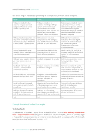 66 COMPETÈNCIES BÀSIQUES. ESO. LLENGÜES ESTRANGERES
DIMENSIÓ COMPRENSIÓ LECTORA. COMPETÈNCIA 6
Una relació d’alguns indicadors d’aprenentatge de la competència per nivells pot ser la següent:
Nivell 1 Nivell 2 Nivell 3
Troba una entrada dins d’un
diccionari bilingüe i reconeix la
categoria en funció del context
i amb el suport de pautes.
Troba una entrada en un
diccionari monolingüe i bilingüe
aplicant coneixements sobre
aspectes formals bàsics de la
llengua (plural, verbs irregulars d’us
freqüent, etc.) i tria l’accepció
adequada d’acord amb el context.
Selecciona una entrada de manera
autònoma, d’entre una varietat
de diccionaris i glossaris, aplicant
coneixements sobre aspectes
formals de la llengua per identificar
l’entrada corresponent i triar-ne
l’accepció adequada.
Utilitza un traductor automàtic amb
el qual està familiaritzat i accepta o
descarta la solució que el traductor
li ofereix, amb el suport de pautes.
Utilitza diversos traductors,
compara els resultats obtinguts
i sap identificar les solucions més
probables en funció del context.
Utilitza de manera autònoma
traductors i altres eines digitals,
i compara els resultats obtinguts
per confirmar el significat
d’expressions, col·locacions
o oracions senceres.
Entén el propòsit de la cerca
i estableix el tema que s’ha de cercar
a partir d’una idea general.
Concreta i especifica mitjançant
preguntes el tema de la cerca en
funció de l’objectiu establert.
Planifica la cerca en funció de la
utilització que farà de la informació,
indicant les informacions no
rellevants.
Utilitza el que ja sap sobre el tema
per iniciar la cerca a partir de
pautes.
Amplia la cerca a partir de paraules
clau.
Delimita la cerca afegint o traient
termes, optimitzant l’ús de
cercadors.
Localitza la informació que
necessita a partir de les fonts
d’informació facilitades.
Inicia una nova cerca per completar
la informació obtinguda.
Contrasta la veracitat i la qualitat
de la informació comprovant-la en
més d’una font i rebutjant les dades
dubtoses i/o no confirmades.
Localitza i selecciona informacions
explícites amb l’ajut d’una pauta.
Categoritza i relaciona les dades
obtingudes realitzant inferències
senzilles i subratllant les
connexions.
Sintetitza les informacions explícites
i implícites obtingudes en funció del
propòsit de la cerca.
Recull la informació obtinguda
de manera ordenada i n’indica la
procedència.
Organitza la informació en forma
d’idees clau, esquemes, resums,
etc., d’acord amb unes pautes.
Sintetitza la informació recollida a
partir de fonts adaptades
i autèntiques senzilles.
Relaciona algunes informacions
procedents de diferents suports
amb els seus coneixements.
Relaciona les informacions
essencials procedents de diferents
suports amb els seus coneixements.
Integra els resultats de la cerca en
els seus coneixements.
(...) (...) (...)
Exemple d’activitat d’avaluació en anglès
Contextualització
Es pot demanar a l’alumne o a equips de tres alumnes que facin l’activitat “Who made my trainers? How
to be a responsible consumer” de l’Aplicació de Recursos al Currículum (ARC), tenint en compte que per
a l’avaluació d’aquesta competència cal centrar-se en els objectius de la webquesta que fan referència a la
cerca i presentació de la informació (activitats 2 i 3).
 
