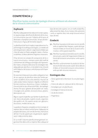 72 COMPETÈNCIES BÀSIQUES. ESO. LLENGÜES ESTRANGERES
DIMENSIÓ EXPRESSIÓ ESCRITA. COMPETÈNCIA 7
COMPETÈNCIA 7
Planificar textos escrits de tipologia diversa utilitzant els elements
de la situació comunicativa
Explicació
Planificar adequadament la redacció d’un text suposa,
en aquesta etapa, identificar els elements de la situa-
ció comunicativa, que són: l’objectiu de la tasca, el
destinatari, el propòsit comunicatiu, el tipus de text i
l’estructura i el grau de formalitat requerit.
La planificació de l’escrit implica, especialment en l’a-
prenentatge d’una llengua estrangera, un treball oral
previ de generació, selecció i organització d’idees que
s’han de traduir en frases, paràgrafs i textos, i d’activa-
ció del lèxic i d’altres elements lingüístics necessaris.
S’han de tenir en compte els components de la si-
tuació comunicativa, i sempre a partir del nivell de
coneixement de la llengua estrangera de l’aprenent.
Així mateix, comporta seleccionar les estratègies més
adequades per planificar un text determinat, d’acord
amb l’objectiu de la tasca i amb el propi estil d’apre-
nentatge.
Els alumnes d’educació secundària obligatòria han
de ser capa-ços de planificar textos de l’àmbit per-
sonal i acadèmic d’una certa extensió. Haurien de
saber produir textos impresos i digitals, en diferents
formats (continus, discontinus, mixtos i múltiples),
d’acord amb la clas-sificació de PISA, i de tipologia
diversa. Els tipus i gèneres de text poden ser: notes,
missatges curts, postals, narracions breus, pòsters,
descripcions, etc.
Alguns suports específics que faciliten la planificació
són: bancs de paraules, suports visuals, organitza-
dors gràfics, etc. Els suports variats són: glossaris,
diccionaris, models de text, etc.
La gradació d’aquesta competència té en compte: el
repertori lèxic en relació amb el tema, l’adequació al
propòsit de la tasca, així com els formats, l’estructura
del text i l’ús de suports per a la generació, organit-
zació i selecció de les idees.
En un nivell 1 l’alumne planifica el text generant i or-
ganitzant les idees amb un repertori lèxic adequat al
tipus de text amb suports, i en un nivell 3 el planifica
seleccionant les idees, d’una manera més autònoma
i amb un repertori lèxic més ampli d’acord amb el
tipus de text.
Gradació
7.1.	 Planificar la producció de textos escrits senzills
amb un repertori lèxic freqüent, a partir de la ge-
neració d’idees en funció de la situació comu-
nicativa i amb suports específics.
7.2.	 Planificar la producció de textos escrits senzills,
estructurats a partir de l’organització d’idees en
funció de la situació comunicativa i amb suports
variats.
7.3.	 Planificar autònomament la producció de tex-
tos escrits ben estructurats a partir de la selecció
d’idees, en funció de la situació comunicativa i
amb ajut dels recursos necessaris.
Continguts clau
•	 Cerca i gestió de la informació i la consulta lingüís-
tica.
•	 Criteris de selecció i valoració de la informació.
•	 Estratègies per a la planificació.
•	 Estratègies d’interacció escrita.
•	 Ús de diccionaris.
•	 Pragmàtica.
 