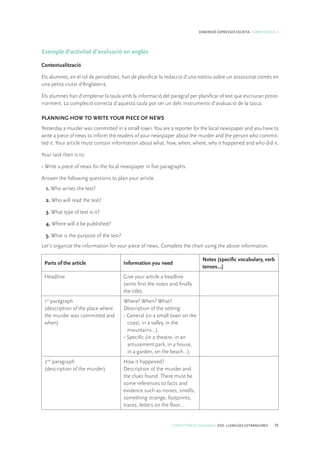 COMPETÈNCIES BÀSIQUES. ESO. LLENGÜES ESTRANGERES 75
DIMENSIÓ EXPRESSIÓ ESCRITA. COMPETÈNCIA 7
Exemple d’activitat d’avaluació en anglès
Contextualització
Els alumnes, en el rol de periodistes, han de planificar la redacció d’una notícia sobre un assassinat comès en
una petita ciutat d’Anglaterra.
Els alumnes han d’emplenar la taula amb la informació del paràgraf per planificar el text que escriuran poste-
riorment. La compleció correcta d’aquesta taula pot ser un dels instruments d’avaluació de la tasca.
PLANNING HOW TO WRITE YOUR PIECE OF NEWS
Yesterday a murder was committed in a small town. You are a reporter for the local newspaper and you have to
write a piece of news to inform the readers of your newspaper about the murder and the person who commit-
ted it. Your article must contain information about what, how, when, where, why it happened and who did it.
Your task then is to:
• Write a piece of news for the local newspaper in five paragraphs.
Answer the following questions to plan your article.
1. Who writes the text?
2. Who will read the text?
3. What type of text is it?
4. Where will it be published?
5. What is the purpose of the text?
Let’s organize the information for your piece of news. Complete the chart using the above information.
Parts of the article Information you need
Notes (specific vocabulary, verb
tenses…)
Headline Give your article a headline
(write first the notes and finally
the title).
1st
paragraph
(description of the place where
the murder was committed and
when)
Where? When? What?
Description of the setting:
• General (in a small town on the
coast, in a valley, in the
mountains…).
• Specific (in a theatre, in an
amusement park, in a house,
in a garden, on the beach…).
2nd
paragraph
(description of the murder)
How it happened?
Description of the murder and
the clues found. There must be
some references to facts and
evidence such as noises, smells,
something strange, footprints,
traces, letters on the floor…
 