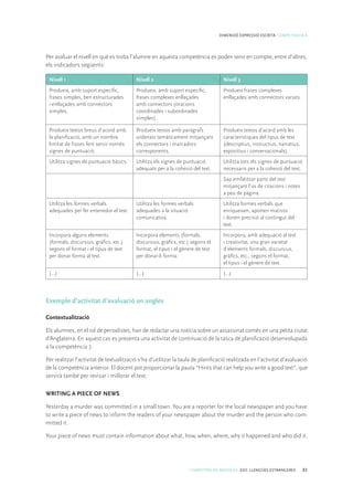 COMPETÈNCIES BÀSIQUES. ESO. LLENGÜES ESTRANGERES 83
DIMENSIÓ EXPRESSIÓ ESCRITA. COMPETÈNCIA 8
Per avaluar el nivell en què es troba l’alumne en aquesta competència es poden tenir en compte, entre d’altres,
els indicadors següents:
Nivell 1 Nivell 2 Nivell 3
Produeix, amb suport específic,
frases simples, ben estructurades
i enllaçades amb connectors
simples.
Produeix, amb suport específic,
frases complexes enllaçades
amb connectors (oracions
coordinades i subordinades
simples).
Produeix frases complexes
enllaçades amb connectors variats.
Produeix textos breus d’acord amb
la planificació, amb un nombre
limitat de frases fent servir només
signes de puntuació.
Produeix textos amb paràgrafs
ordenats temàticament mitjançant
els connectors i marcadors
corresponents.
Produeix textos d’acord amb les
característiques del tipus de text
(descriptius, instructius, narratius,
expositius i conversacionals).
Utilitza signes de puntuació bàsics. Utilitza els signes de puntuació
adequats per a la cohesió del text.
Utilitza tots els signes de puntuació
necessaris per a la cohesió del text.
Sap emfatitzar parts del text
mitjançant l’ús de citacions i notes
a peu de pàgina.
Utilitza les formes verbals
adequades per fer entenedor el text.
Utilitza les formes verbals
adequades a la situació
comunicativa.
Utilitza formes verbals que
enriqueixen, aporten matisos
i donen precisió al contingut del
text.
Incorpora alguns elements
(formals, discursius, gràfics, etc.)
segons el format i el tipus de text
per donar forma al text.
Incorpora elements (formals,
discursius, gràfics, etc.) segons el
format, el tipus i el gènere de text
per donar-li forma.
Incorpora, amb adequació al text
i creativitat, una gran varietat
d’elements formals, discursius,
gràfics, etc., segons el format,
el tipus i el gènere de text.
(...) (...) (...)
Exemple d’activitat d’avaluació en anglès
Contextualització
Els alumnes, en el rol de periodistes, han de redactar una notícia sobre un assassinat comès en una petita ciutat
d’Anglaterra. En aquest cas es presenta una activitat de continuació de la tasca de planificació desenvolupada
a la competència 7.
Per realitzar l’activitat de textualització s’ha d’utilitzar la taula de planificació realitzada en l’activitat d’avaluació
de la competència anterior. El docent pot proporcionar la pauta “Hints that can help you write a good text”, que
servirà també per revisar i millorar el text.
WRITING A PIECE OF NEWS
Yesterday a murder was committed in a small town. You are a reporter for the local newspaper and you have
to write a piece of news to inform the readers of your newspaper about the murder and the person who com-
mitted it.
Your piece of news must contain information about what, how, when, where, why it happened and who did it.
 