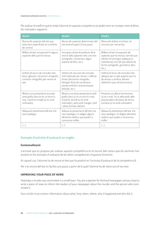 90 COMPETÈNCIES BÀSIQUES. ESO. LLENGÜES ESTRANGERES
DIMENSIÓ EXPRESSIÓ ESCRITA. COMPETÈNCIA 9
Per avaluar el nivell en què es troba l’alumne en aquesta competència es poden tenir en compte, entre d’altres,
els indicadors següents:
Nivell 1 Nivell 2 Nivell 3
Revisa els aspectes del text que
estan ben especificats en una llista
de control.
Revisa els aspectes determinats del
text amb el suport d’una pauta.
Marca els dubtes en el text i té
recursos per revisar-los.
Millora el text incorporant-hi alguns
aspectes dels que ha revisat.
Incorpora al text el producte de la
revisió dels aspectes més concrets
(ortografia, connectors, algun
aspecte de lèxic, etc.).
Millora el text incorporant els
aspectes que ha revisat, tant els que
afecten el contingut (adequació,
coherència) com els que afecten la
forma (ortografia, gramàtica, lèxic,
etc.).
Utilitza el recurs de consulta més
bàsic (glossari, diccionari ortogràfic,
corrector ortogràfic) per revisar el
text.
Utilitza els recursos de consulta
més habituals per revisar i millorar
el text (diccionari ortogràfic,
bilingüe, llista de connectors,
pautes amb les característiques
textuals, etc.).
Utilitza el recurs de consulta més
adequat per a cada aspecte que ha
de revisar o verificar del text
(diferents tipus de diccionaris).
Mostra una presentació acurada
amb grafia clara (si és un escrit a
mà). L’estil és simple (si és amb
ordinador).
Mostra una bona presentació amb
grafia clara (si és un escrit a mà).
L’estil és senzill (si és amb
ordinador), però amb marges, títol
i altres formats del text .
Presenta una lletra harmoniosa
(si és a mà). Fa ús dels estils dels
processadors de textos de forma
correcta (si és amb ordinador).
Adequa la presentació del text a la
seva tipologia.
Adequa la presentació del text a la
seva tipologia i hi afegeix alguns
elements estètics que ajuden a
comunicar millor.
Adequa la presentació del text a la
seva tipologia i hi afegeix elements
estètics que ajuden a comunicar
millor.
(...) (...) (...)
Exemple d’activitat d’avaluació en anglès
Contextualització
L’activitat que es proposa per avaluar aquesta competència és la revisió dels textos que els alumnes han
produït en les activitats d’avaluació de les altres competències d’aquesta dimensió.
En aquest cas, l’alumne ha de revisar el text que ha produït en l’activitat d’avaluació de la competència 8.
Per a la revisió del text es facilita una pauta a partir de la qual l’alumne ha de reescriure el seu text.
IMPROVING YOUR PIECE OF NEWS
Yesterday a murder was committed in a small town. You are a reporter for the local newspaper and you have to
write a piece of news to inform the readers of your newspaper about the murder and the person who com-
mitted it.
Your article must contain information about what, how, when, where, why it happened and who did it.
 