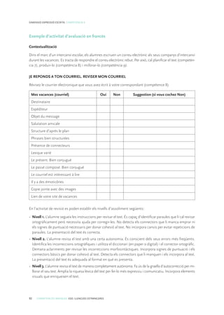 92 COMPETÈNCIES BÀSIQUES. ESO. LLENGÜES ESTRANGERES
DIMENSIÓ EXPRESSIÓ ESCRITA. COMPETÈNCIA 9
Exemple d’activitat d’avaluació en francès
Contextualització
Dins el marc d’un intercanvi escolar, els alumnes escriuen un correu electrònic als seus companys d’intercanvi
durant les vacances. Es tracta de respondre el correu electrònic rebut. Per això, cal planificar el text (competèn-
cia 7), produir-lo (competència 8) i millorar-lo (competència 9).
JE REPONDS A TON COURRIEL. REVISER MON COURRIEL
Révisez le courrier électronique que vous avez écrit à votre correspondant (compétence 8)
Mes vacances (courriel) Oui Non Suggestion (si vous cochez Non)
Destinataire
Expéditeur
Objet du message
Salutation amicale
Structure d’après le plan
Phrases bien structurées
Présence de connecteurs
Lexique varié
Le présent. Bien conjugué
Le passé composé. Bien conjugué
Le courriel est intéressant à lire
Il y a des émoticônes
Copie jointe avec des images
Lien de votre site de vacances
En l’activitat de revisió es poden establir els nivells d’assoliment següents:
• 	Nivell 1. L’alumne segueix les instruccions per revisar el text. És capaç d’identificar paraules que li cal revisar
ortogràficament però necessita ajuda per corregir-les. No detecta els connectors que li manca emprar ni
els signes de puntuació necessaris per donar cohesió al text. No incorpora canvis per evitar repeticions de
paraules. La presentació del text és correcta.
• 	Nivell 2. L’alumne revisa el text amb una certa autonomia. És conscient dels seus errors més freqüents.
Identifica les incorreccions ortogràfiques i utilitza el diccionari (en paper o digital) i el corrector ortogràfic.
Demana aclariments per revisar les incorreccions morfosintàctiques. Incorpora signes de puntuació i els
connectors bàsics per donar cohesió al text. Detecta els connectors que li manquen i els incorpora al text.
La presentació del text és adequada al format en què es presenta.
• 	Nivell 3. L’alumne revisa el text de manera completament autònoma. Fa ús de la graella d’autocorrecció per mi-
llorar el seu text. Amplia la riquesa lèxica del text per fer-lo més expressiu i comunicatiu. Incorpora elements
visuals que enriqueixen el text.
 