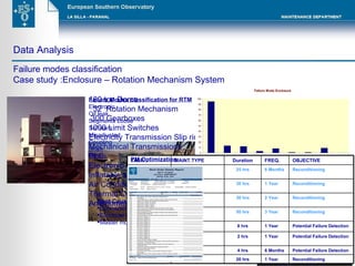Data Analysis  Failure modes classification Case study :Enclosure – Rotation Mechanism System 180 ton Dome 32  Rotation Mechanism 300 Gearboxes 1000 Limit Switches Electricity Transmission Slip ring Mechanical Transmissions PLC Electronic devices Inflatable seals Air Conditioning System Thermal Control System Anemometers Failure Modes classification for RTM   Electronic Oil leak Segments Loose Software Misadjusted Coupling  Shaft Others Root Cause Analysis Connectors (signal) Electrical Relay  Master motors configuration  PM Optimization   1 2 2 4 3 10 11 12 14 15 16 17 18 20 21 Potential Failure Detection 1 Year 2 hrs Predictive Termography Potential Failure Detection 6 Months 4 hrs CBM Mechanical 20 hrs 6 hrs 50 hrs 30 hrs 30 hrs 25 hrs Duration Reconditioning 3 Year Preventive Mech / Elect Reconditioning 1 Year Preventive Mech / Elect Reconditioning 2 Year Preventive Mech / Elect Potential Failure Detection 1 Year Predictive Oil Analysis Reconditioning 1 Year Preventive Mech / Elect Reconditioning 6 Months Preventive Mech / Elect OBJECTIVE  FREQ. MAINT.TYPE TASK 