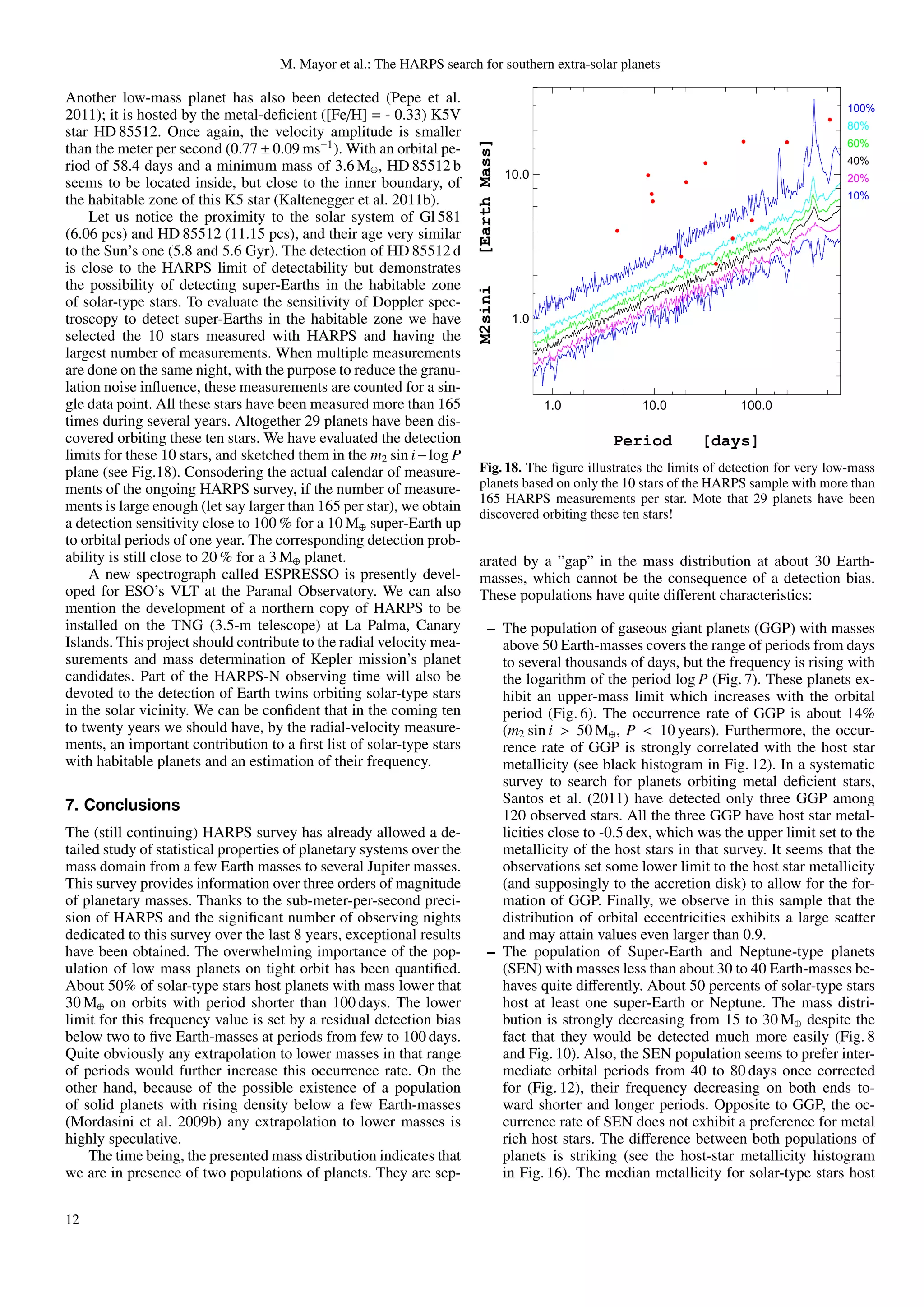 M. Mayor et al.: The HARPS search for southern extra-solar planets

Another low-mass planet has also been detected (Pepe et al.
                                                                                                                                           100%
2011); it is hosted by the metal-deﬁcient ([Fe/H] = - 0.33) K5V
                                                                                                                                           80%
star HD 85512. Once again, the velocity amplitude is smaller




                                                                       [Earth Mass]
                                                                                                                                           60%
than the meter per second (0.77 ± 0.09 ms−1 ). With an orbital pe-
                                                                                                                                           40%
riod of 58.4 days and a minimum mass of 3.6 M⊕ , HD 85512 b
                                                                                      10.0                                                 20%
seems to be located inside, but close to the inner boundary, of
the habitable zone of this K5 star (Kaltenegger et al. 2011b).                                                                             10%

    Let us notice the proximity to the solar system of Gl 581
(6.06 pcs) and HD 85512 (11.15 pcs), and their age very similar
to the Sun’s one (5.8 and 5.6 Gyr). The detection of HD 85512 d
is close to the HARPS limit of detectability but demonstrates
the possibility of detecting super-Earths in the habitable zone




                                                                       M2sini
of solar-type stars. To evaluate the sensitivity of Doppler spec-
troscopy to detect super-Earths in the habitable zone we have                          1.0
selected the 10 stars measured with HARPS and having the
largest number of measurements. When multiple measurements
are done on the same night, with the purpose to reduce the granu-
lation noise inﬂuence, these measurements are counted for a sin-
gle data point. All these stars have been measured more than 165                             1.0        10.0             100.0
times during several years. Altogether 29 planets have been dis-
covered orbiting these ten stars. We have evaluated the detection                                  Period         [days]
limits for these 10 stars, and sketched them in the m2 sin i − log P
plane (see Fig.18). Consodering the actual calendar of measure-        Fig. 18. The ﬁgure illustrates the limits of detection for very low-mass
ments of the ongoing HARPS survey, if the number of measure-           planets based on only the 10 stars of the HARPS sample with more than
                                                                       165 HARPS measurements per star. Mote that 29 planets have been
ments is large enough (let say larger than 165 per star), we obtain    discovered orbiting these ten stars!
a detection sensitivity close to 100 % for a 10 M⊕ super-Earth up
to orbital periods of one year. The corresponding detection prob-
ability is still close to 20 % for a 3 M⊕ planet.                      arated by a ”gap” in the mass distribution at about 30 Earth-
    A new spectrograph called ESPRESSO is presently devel-             masses, which cannot be the consequence of a detection bias.
oped for ESO’s VLT at the Paranal Observatory. We can also             These populations have quite diﬀerent characteristics:
mention the development of a northern copy of HARPS to be
installed on the TNG (3.5-m telescope) at La Palma, Canary                    – The population of gaseous giant planets (GGP) with masses
Islands. This project should contribute to the radial velocity mea-             above 50 Earth-masses covers the range of periods from days
surements and mass determination of Kepler mission’s planet                     to several thousands of days, but the frequency is rising with
candidates. Part of the HARPS-N observing time will also be                     the logarithm of the period log P (Fig. 7). These planets ex-
devoted to the detection of Earth twins orbiting solar-type stars               hibit an upper-mass limit which increases with the orbital
in the solar vicinity. We can be conﬁdent that in the coming ten                period (Fig. 6). The occurrence rate of GGP is about 14%
to twenty years we should have, by the radial-velocity measure-                 (m2 sin i > 50 M⊕ , P < 10 years). Furthermore, the occur-
ments, an important contribution to a ﬁrst list of solar-type stars             rence rate of GGP is strongly correlated with the host star
with habitable planets and an estimation of their frequency.                    metallicity (see black histogram in Fig. 12). In a systematic
                                                                                survey to search for planets orbiting metal deﬁcient stars,
7. Conclusions                                                                  Santos et al. (2011) have detected only three GGP among
                                                                                120 observed stars. All the three GGP have host star metal-
The (still continuing) HARPS survey has already allowed a de-                   licities close to -0.5 dex, which was the upper limit set to the
tailed study of statistical properties of planetary systems over the            metallicity of the host stars in that survey. It seems that the
mass domain from a few Earth masses to several Jupiter masses.                  observations set some lower limit to the host star metallicity
This survey provides information over three orders of magnitude                 (and supposingly to the accretion disk) to allow for the for-
of planetary masses. Thanks to the sub-meter-per-second preci-                  mation of GGP. Finally, we observe in this sample that the
sion of HARPS and the signiﬁcant number of observing nights                     distribution of orbital eccentricities exhibits a large scatter
dedicated to this survey over the last 8 years, exceptional results             and may attain values even larger than 0.9.
have been obtained. The overwhelming importance of the pop-                   – The population of Super-Earth and Neptune-type planets
ulation of low mass planets on tight orbit has been quantiﬁed.                  (SEN) with masses less than about 30 to 40 Earth-masses be-
About 50% of solar-type stars host planets with mass lower that                 haves quite diﬀerently. About 50 percents of solar-type stars
30 M⊕ on orbits with period shorter than 100 days. The lower                    host at least one super-Earth or Neptune. The mass distri-
limit for this frequency value is set by a residual detection bias              bution is strongly decreasing from 15 to 30 M⊕ despite the
below two to ﬁve Earth-masses at periods from few to 100 days.                  fact that they would be detected much more easily (Fig. 8
Quite obviously any extrapolation to lower masses in that range                 and Fig. 10). Also, the SEN population seems to prefer inter-
of periods would further increase this occurrence rate. On the                  mediate orbital periods from 40 to 80 days once corrected
other hand, because of the possible existence of a population                   for (Fig. 12), their frequency decreasing on both ends to-
of solid planets with rising density below a few Earth-masses                   ward shorter and longer periods. Opposite to GGP, the oc-
(Mordasini et al. 2009b) any extrapolation to lower masses is                   currence rate of SEN does not exhibit a preference for metal
highly speculative.                                                             rich host stars. The diﬀerence between both populations of
    The time being, the presented mass distribution indicates that              planets is striking (see the host-star metallicity histogram
we are in presence of two populations of planets. They are sep-                 in Fig. 16). The median metallicity for solar-type stars host

12
 