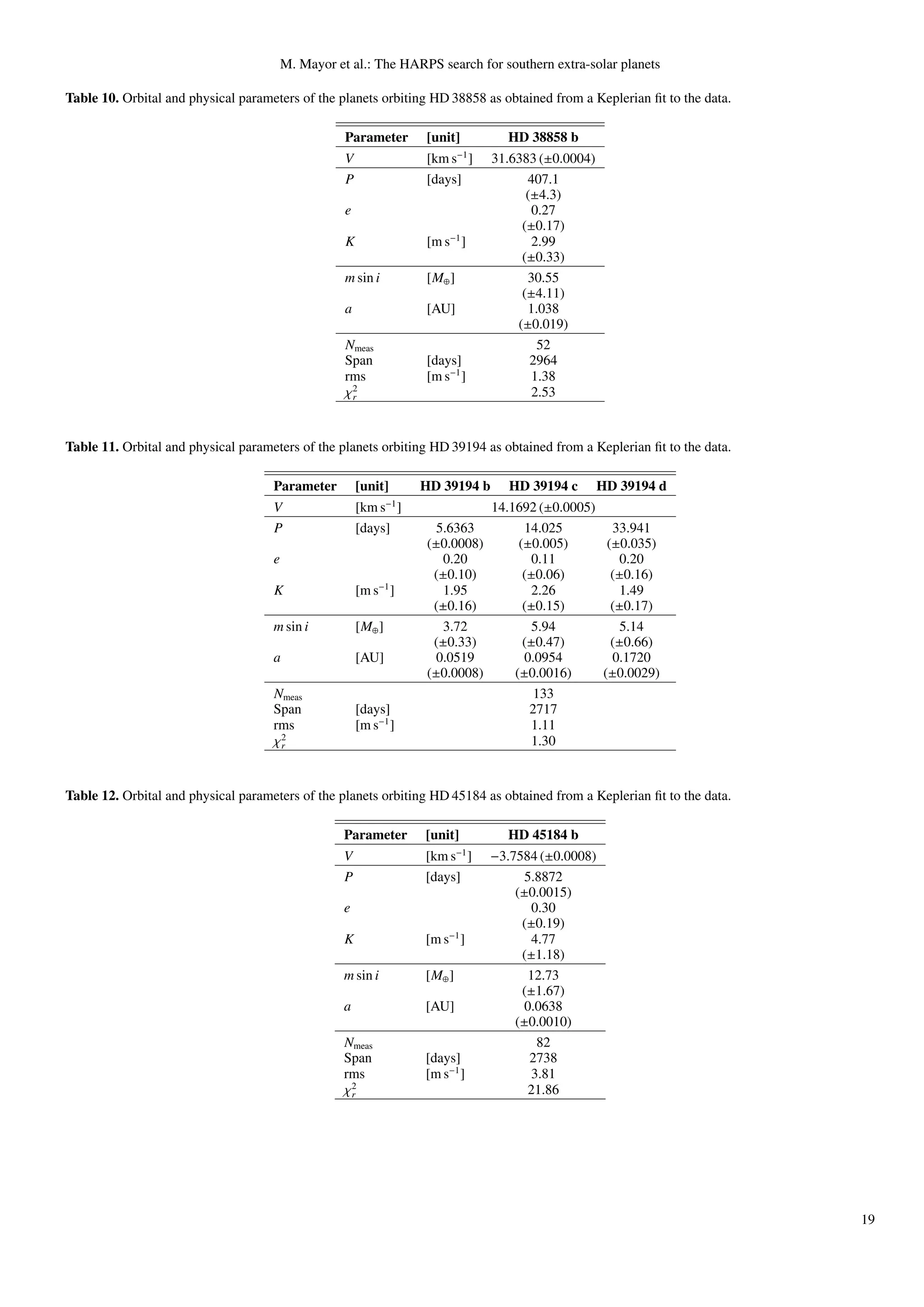 M. Mayor et al.: The HARPS search for southern extra-solar planets

Table 10. Orbital and physical parameters of the planets orbiting HD 38858 as obtained from a Keplerian ﬁt to the data.

                                                    Parameter        [unit]         HD 38858 b
                                                                             −1
                                                    V                [km s ]      31.6383 (±0.0004)
                                                    P                [days]             407.1
                                                                                        (±4.3)
                                                    e                                    0.27
                                                                                       (±0.17)
                                                    K                [m s−1 ]            2.99
                                                                                       (±0.33)
                                                    m sin i          [M⊕ ]              30.55
                                                                                       (±4.11)
                                                    a                [AU]               1.038
                                                                                      (±0.019)
                                                    Nmeas                                 52
                                                    Span             [days]              2964
                                                    rms              [m s−1 ]            1.38
                                                    χ2
                                                     r                                   2.53


Table 11. Orbital and physical parameters of the planets orbiting HD 39194 as obtained from a Keplerian ﬁt to the data.

                                     Parameter          [unit]       HD 39194 b     HD 39194 c        HD 39194 d
                                                                −1
                                     V                  [km s ]                   14.1692 (±0.0005)
                                     P                  [days]        5.6363            14.025        33.941
                                                                     (±0.0008)         (±0.005)      (±0.035)
                                     e                                  0.20              0.11          0.20
                                                                      (±0.10)           (±0.06)       (±0.16)
                                     K                  [m s−1 ]        1.95              2.26          1.49
                                                                      (±0.16)           (±0.15)       (±0.17)
                                     m sin i            [M⊕ ]          3.72               5.94          5.14
                                                                      (±0.33)           (±0.47)       (±0.66)
                                     a                  [AU]          0.0519            0.0954        0.1720
                                                                     (±0.0008)        (±0.0016)     (±0.0029)
                                     Nmeas                                                133
                                     Span               [days]                           2717
                                     rms                [m s−1 ]                         1.11
                                     χ2
                                      r                                                  1.30


Table 12. Orbital and physical parameters of the planets orbiting HD 45184 as obtained from a Keplerian ﬁt to the data.

                                                    Parameter        [unit]         HD 45184 b
                                                    V                [km s−1 ]    −3.7584 (±0.0008)
                                                    P                [days]            5.8872
                                                                                      (±0.0015)
                                                    e                                    0.30
                                                                                       (±0.19)
                                                    K                [m s−1 ]            4.77
                                                                                       (±1.18)
                                                    m sin i          [M⊕ ]              12.73
                                                                                       (±1.67)
                                                    a                [AU]              0.0638
                                                                                      (±0.0010)
                                                    Nmeas                                 82
                                                    Span             [days]             2738
                                                    rms              [m s−1 ]            3.81
                                                    χ2
                                                     r                                  21.86




                                                                                                                          19
 