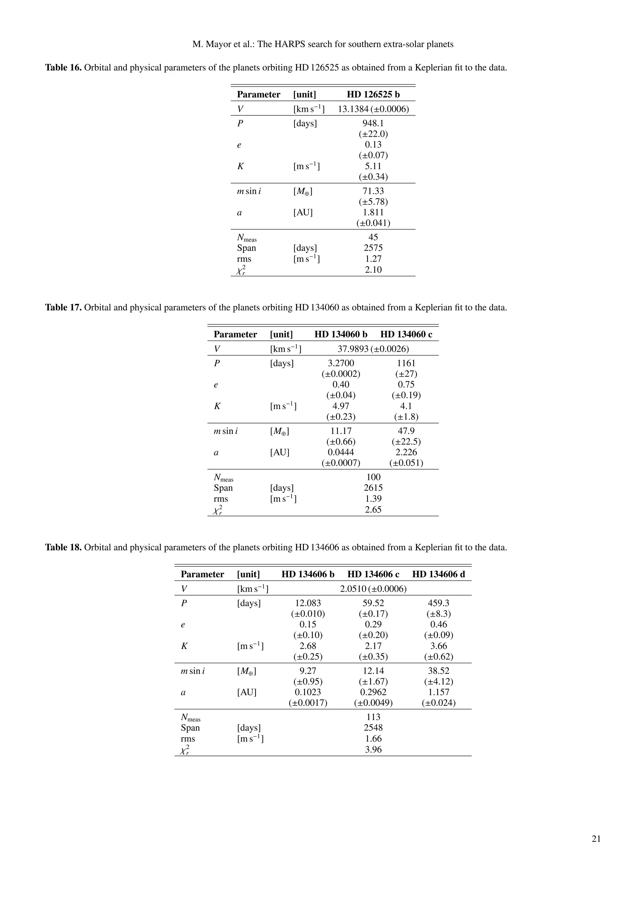 M. Mayor et al.: The HARPS search for southern extra-solar planets

Table 16. Orbital and physical parameters of the planets orbiting HD 126525 as obtained from a Keplerian ﬁt to the data.

                                                     Parameter            [unit]             HD 126525 b
                                                                                  −1
                                                     V                    [km s ]         13.1384 (±0.0006)
                                                     P                    [days]                948.1
                                                                                               (±22.0)
                                                     e                                           0.13
                                                                                               (±0.07)
                                                     K                    [m s−1 ]               5.11
                                                                                               (±0.34)
                                                     m sin i              [M⊕ ]                 71.33
                                                                                               (±5.78)
                                                     a                    [AU]                  1.811
                                                                                              (±0.041)
                                                     Nmeas                                        45
                                                     Span                 [days]                2575
                                                     rms                  [m s−1 ]               1.27
                                                     χ2
                                                      r                                          2.10


Table 17. Orbital and physical parameters of the planets orbiting HD 134060 as obtained from a Keplerian ﬁt to the data.

                                             Parameter           [unit]           HD 134060 b        HD 134060 c
                                                                         −1
                                             V                   [km s ]                   37.9893 (±0.0026)
                                             P                   [days]                 3.2700             1161
                                                                                       (±0.0002)          (±27)
                                             e                                            0.40             0.75
                                                                                        (±0.04)          (±0.19)
                                             K                   [m s−1 ]                4.97               4.1
                                                                                        (±0.23)           (±1.8)
                                             m sin i             [M⊕ ]                   11.17             47.9
                                                                                        (±0.66)          (±22.5)
                                             a                   [AU]                   0.0444            2.226
                                                                                       (±0.0007)        (±0.051)
                                             Nmeas                                                100
                                             Span                [days]                          2615
                                             rms                 [m s−1 ]                        1.39
                                             χ2
                                              r                                                  2.65


Table 18. Orbital and physical parameters of the planets orbiting HD 134606 as obtained from a Keplerian ﬁt to the data.

                                   Parameter         [unit]         HD 134606 b              HD 134606 c      HD 134606 d
                                   V                 [km s−1 ]                             2.0510 (±0.0006)
                                   P                 [days]             12.083                   59.52           459.3
                                                                       (±0.010)                (±0.17)           (±8.3)
                                   e                                     0.15                    0.29             0.46
                                                                        (±0.10)                (±0.20)          (±0.09)
                                   K                 [m s−1 ]            2.68                    2.17             3.66
                                                                        (±0.25)                (±0.35)          (±0.62)
                                   m sin i           [M⊕ ]                9.27                   12.14           38.52
                                                                        (±0.95)                (±1.67)          (±4.12)
                                   a                 [AU]               0.1023                  0.2962           1.157
                                                                      (±0.0017)               (±0.0049)        (±0.024)
                                   Nmeas                                                          113
                                   Span              [days]                                      2548
                                   rms               [m s−1 ]                                    1.66
                                   χ2
                                    r                                                            3.96




                                                                                                                            21
 