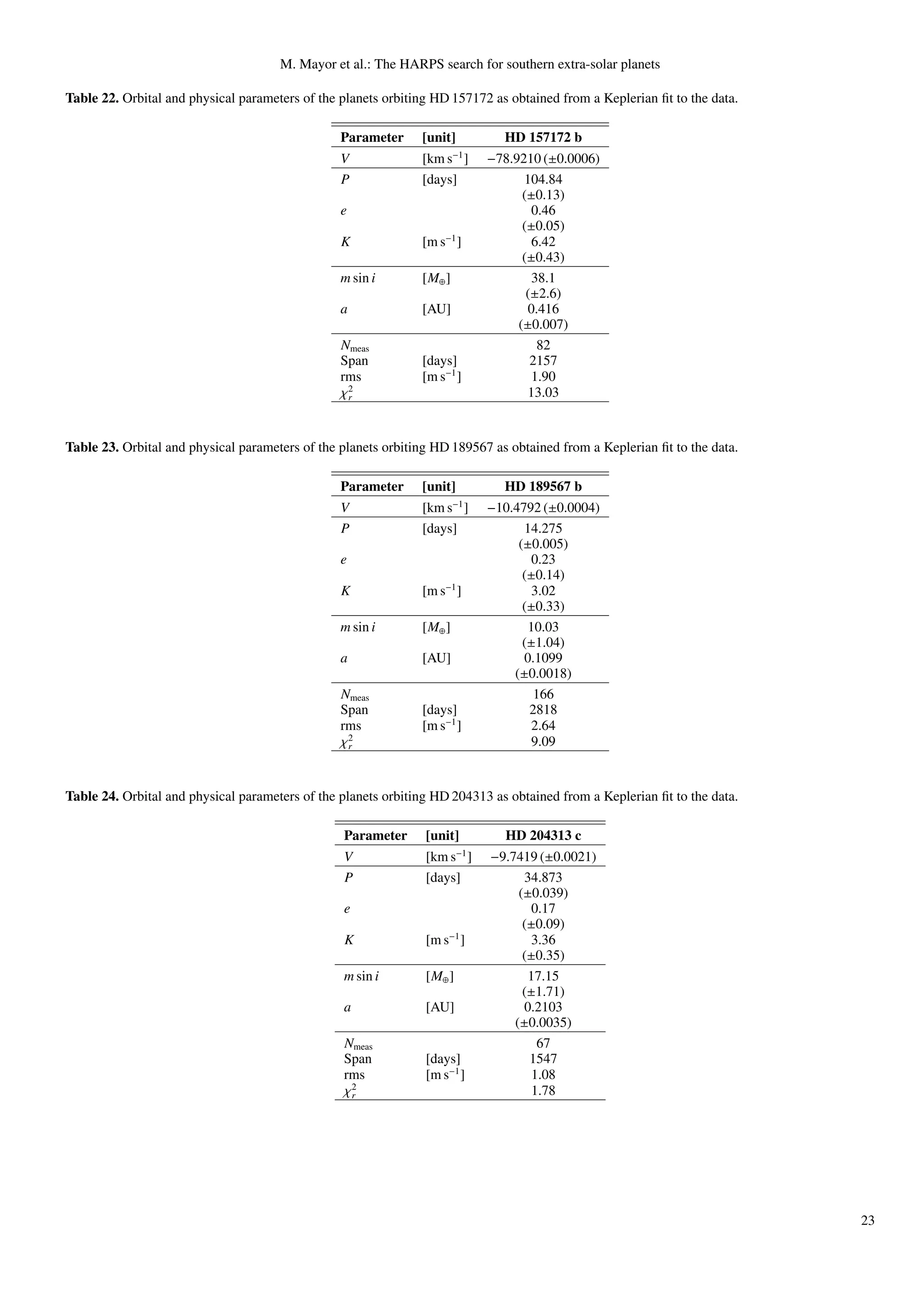 M. Mayor et al.: The HARPS search for southern extra-solar planets

Table 22. Orbital and physical parameters of the planets orbiting HD 157172 as obtained from a Keplerian ﬁt to the data.

                                                 Parameter     [unit]         HD 157172 b
                                                                       −1
                                                 V             [km s ]      −78.9210 (±0.0006)
                                                 P             [days]             104.84
                                                                                  (±0.13)
                                                 e                                  0.46
                                                                                  (±0.05)
                                                 K             [m s−1 ]             6.42
                                                                                  (±0.43)
                                                 m sin i       [M⊕ ]                38.1
                                                                                   (±2.6)
                                                 a             [AU]                0.416
                                                                                 (±0.007)
                                                 Nmeas                               82
                                                 Span          [days]               2157
                                                 rms           [m s−1 ]             1.90
                                                 χ2
                                                  r                                13.03


Table 23. Orbital and physical parameters of the planets orbiting HD 189567 as obtained from a Keplerian ﬁt to the data.

                                                 Parameter     [unit]         HD 189567 b
                                                                       −1
                                                 V             [km s ]      −10.4792 (±0.0004)
                                                 P             [days]             14.275
                                                                                 (±0.005)
                                                 e                                  0.23
                                                                                  (±0.14)
                                                 K             [m s−1 ]             3.02
                                                                                  (±0.33)
                                                 m sin i       [M⊕ ]               10.03
                                                                                  (±1.04)
                                                 a             [AU]               0.1099
                                                                                (±0.0018)
                                                 Nmeas                              166
                                                 Span          [days]              2818
                                                 rms           [m s−1 ]             2.64
                                                 χ2
                                                  r                                9.09


Table 24. Orbital and physical parameters of the planets orbiting HD 204313 as obtained from a Keplerian ﬁt to the data.

                                                 Parameter      [unit]        HD 204313 c
                                                 V              [km s−1 ]   −9.7419 (±0.0021)
                                                 P              [days]            34.873
                                                                                 (±0.039)
                                                 e                                  0.17
                                                                                  (±0.09)
                                                 K              [m s−1 ]            3.36
                                                                                  (±0.35)
                                                 m sin i        [M⊕ ]              17.15
                                                                                  (±1.71)
                                                 a              [AU]              0.2103
                                                                                (±0.0035)
                                                 Nmeas                               67
                                                 Span           [days]             1547
                                                 rms            [m s−1 ]            1.08
                                                 χ2
                                                  r                                 1.78




                                                                                                                           23
 