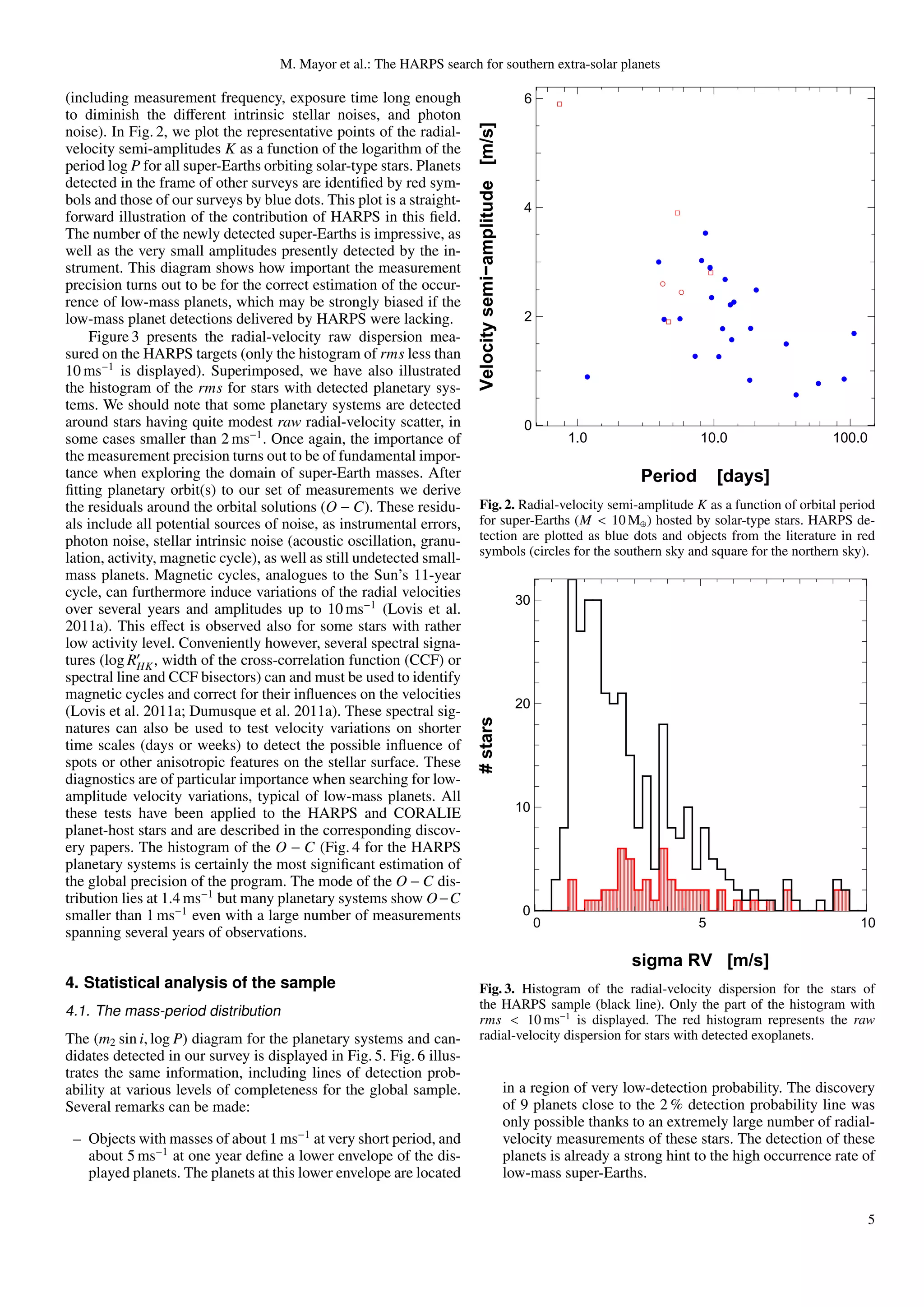 M. Mayor et al.: The HARPS search for southern extra-solar planets

(including measurement frequency, exposure time long enough                                                6
to diminish the diﬀerent intrinsic stellar noises, and photon




                                                                        Velocity semi−amplitude [m/s]
noise). In Fig. 2, we plot the representative points of the radial-
velocity semi-amplitudes K as a function of the logarithm of the
period log P for all super-Earths orbiting solar-type stars. Planets
detected in the frame of other surveys are identiﬁed by red sym-
bols and those of our surveys by blue dots. This plot is a straight-                                       4
forward illustration of the contribution of HARPS in this ﬁeld.
The number of the newly detected super-Earths is impressive, as
well as the very small amplitudes presently detected by the in-
strument. This diagram shows how important the measurement
precision turns out to be for the correct estimation of the occur-
rence of low-mass planets, which may be strongly biased if the
low-mass planet detections delivered by HARPS were lacking.                                                2
    Figure 3 presents the radial-velocity raw dispersion mea-
sured on the HARPS targets (only the histogram of rms less than
10 ms−1 is displayed). Superimposed, we have also illustrated
the histogram of the rms for stars with detected planetary sys-
tems. We should note that some planetary systems are detected
around stars having quite modest raw radial-velocity scatter, in                                           0
some cases smaller than 2 ms−1 . Once again, the importance of                                                     1.0                   10.0                  100.0
the measurement precision turns out to be of fundamental impor-
tance when exploring the domain of super-Earth masses. After                                                                   Period        [days]
ﬁtting planetary orbit(s) to our set of measurements we derive
the residuals around the orbital solutions (O − C). These residu-       Fig. 2. Radial-velocity semi-amplitude K as a function of orbital period
als include all potential sources of noise, as instrumental errors,     for super-Earths (M < 10 M⊕ ) hosted by solar-type stars. HARPS de-
photon noise, stellar intrinsic noise (acoustic oscillation, granu-     tection are plotted as blue dots and objects from the literature in red
                                                                        symbols (circles for the southern sky and square for the northern sky).
lation, activity, magnetic cycle), as well as still undetected small-
mass planets. Magnetic cycles, analogues to the Sun’s 11-year
cycle, can furthermore induce variations of the radial velocities
                                                                                                          30
over several years and amplitudes up to 10 ms−1 (Lovis et al.
2011a). This eﬀect is observed also for some stars with rather
low activity level. Conveniently however, several spectral signa-
tures (log RHK , width of the cross-correlation function (CCF) or
spectral line and CCF bisectors) can and must be used to identify
magnetic cycles and correct for their inﬂuences on the velocities
                                                                                                          20
(Lovis et al. 2011a; Dumusque et al. 2011a). These spectral sig-
                                                                        # stars




natures can also be used to test velocity variations on shorter
time scales (days or weeks) to detect the possible inﬂuence of
spots or other anisotropic features on the stellar surface. These
diagnostics are of particular importance when searching for low-
amplitude velocity variations, typical of low-mass planets. All
these tests have been applied to the HARPS and CORALIE                                                    10
planet-host stars and are described in the corresponding discov-
ery papers. The histogram of the O − C (Fig. 4 for the HARPS
planetary systems is certainly the most signiﬁcant estimation of
the global precision of the program. The mode of the O − C dis-
tribution lies at 1.4 ms−1 but many planetary systems show O−C
smaller than 1 ms−1 even with a large number of measurements                                               0
                                                                                                               0                         5                          10
spanning several years of observations.
                                                                                                                             sigma RV [m/s]
4. Statistical analysis of the sample                                   Fig. 3. Histogram of the radial-velocity dispersion for the stars of
                                                                        the HARPS sample (black line). Only the part of the histogram with
4.1. The mass-period distribution
                                                                        rms < 10 ms−1 is displayed. The red histogram represents the raw
The (m2 sin i, log P) diagram for the planetary systems and can-        radial-velocity dispersion for stars with detected exoplanets.
didates detected in our survey is displayed in Fig. 5. Fig. 6 illus-
trates the same information, including lines of detection prob-
ability at various levels of completeness for the global sample.                                        in a region of very low-detection probability. The discovery
Several remarks can be made:                                                                            of 9 planets close to the 2 % detection probability line was
                                                                                                        only possible thanks to an extremely large number of radial-
 – Objects with masses of about 1 ms−1 at very short period, and                                        velocity measurements of these stars. The detection of these
   about 5 ms−1 at one year deﬁne a lower envelope of the dis-                                          planets is already a strong hint to the high occurrence rate of
   played planets. The planets at this lower envelope are located                                       low-mass super-Earths.

                                                                                                                                                                       5
 