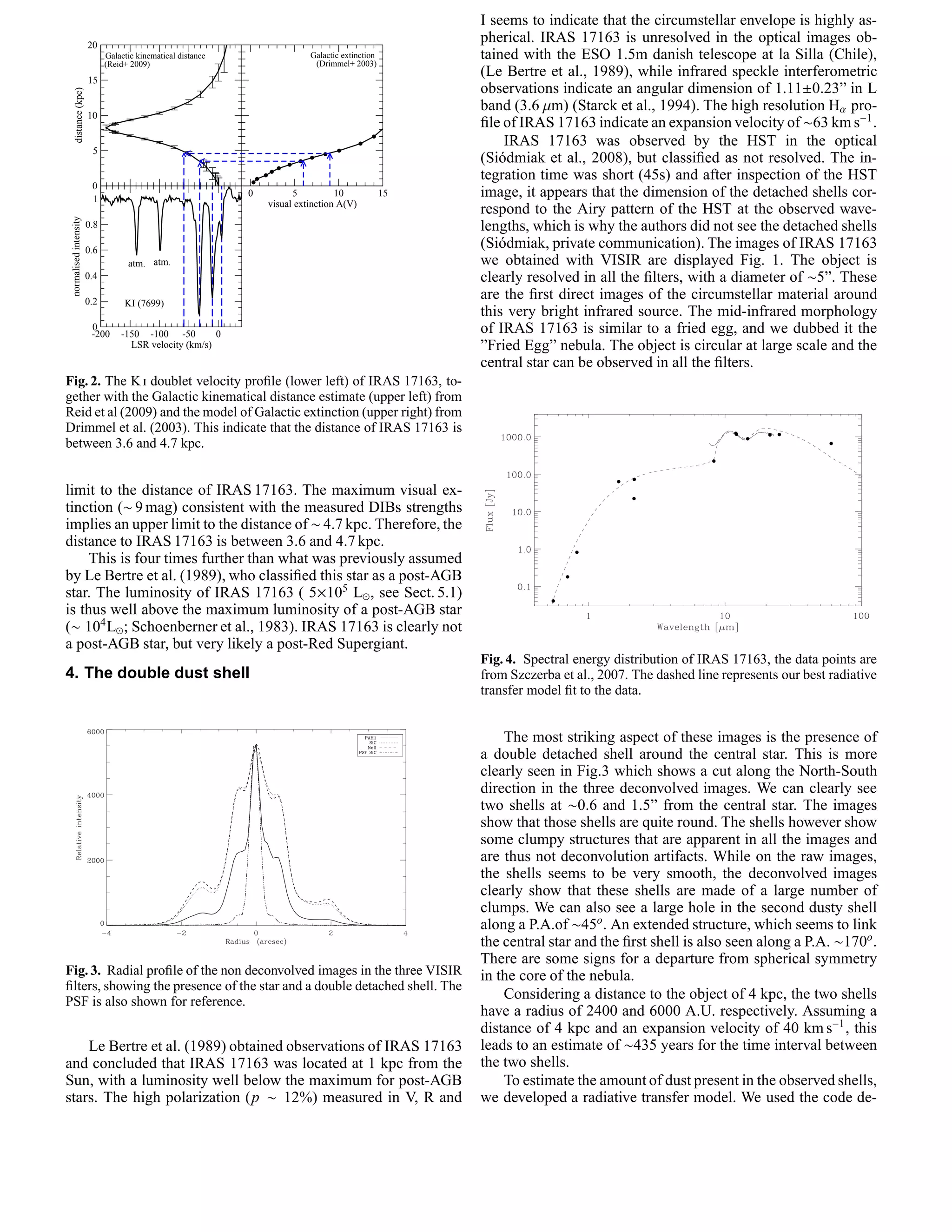I seems to indicate that the circumstellar envelope is highly as-
                        20
                                                                                                       pherical. IRAS 17163 is unresolved in the optical images ob-
                              Galactic kinematical distance                 Galactic extinction
                                                                             (Drimmel+ 2003)
                                                                                                       tained with the ESO 1.5m danish telescope at la Silla (Chile),
                              (Reid+ 2009)
                        15
                                                                                                       (Le Bertre et al., 1989), while infrared speckle interferometric
                                                                                                       observations indicate an angular dimension of 1.11±0.23” in L
      distance (kpc)

                                                                                                       band (3.6 µm) (Starck et al., 1994). The high resolution Hα pro-
                        10
                                                                                                       ﬁle of IRAS 17163 indicate an expansion velocity of ∼63 km s−1 .
                                                                                                           IRAS 17163 was observed by the HST in the optical
                         5
                                                                                                       (Si´ dmiak et al., 2008), but classiﬁed as not resolved. The in-
                                                                                                          o
                                                                                                       tegration time was short (45s) and after inspection of the HST
                         0
                         1
                                                              0         5          10             15   image, it appears that the dimension of the detached shells cor-
                                                                  visual extinction A(V)
                                                                                                       respond to the Airy pattern of the HST at the observed wave-
 normalised intensity




                        0.8                                                                            lengths, which is why the authors did not see the detached shells
                        0.6
                                                                                                       (Si´ dmiak, private communication). The images of IRAS 17163
                                                                                                          o
                                    atm. atm.                                                          we obtained with VISIR are displayed Fig. 1. The object is
                        0.4                                                                            clearly resolved in all the ﬁlters, with a diameter of ∼5”. These
                        0.2        KI (7699)
                                                                                                       are the ﬁrst direct images of the circumstellar material around
                                                                                                       this very bright infrared source. The mid-infrared morphology
                         0
                         -200     -150 -100 -50         0                                              of IRAS 17163 is similar to a fried egg, and we dubbed it the
                                    LSR velocity (km/s)                                                ”Fried Egg” nebula. The object is circular at large scale and the
                                                                                                       central star can be observed in all the ﬁlters.
Fig. 2. The K  doublet velocity proﬁle (lower left) of IRAS 17163, to-
gether with the Galactic kinematical distance estimate (upper left) from
Reid et al (2009) and the model of Galactic extinction (upper right) from
Drimmel et al. (2003). This indicate that the distance of IRAS 17163 is
between 3.6 and 4.7 kpc.


limit to the distance of IRAS 17163. The maximum visual ex-
tinction (∼ 9 mag) consistent with the measured DIBs strengths
implies an upper limit to the distance of ∼ 4.7 kpc. Therefore, the
distance to IRAS 17163 is between 3.6 and 4.7 kpc.
     This is four times further than what was previously assumed
by Le Bertre et al. (1989), who classiﬁed this star as a post-AGB
star. The luminosity of IRAS 17163 ( 5×105 L⊙ , see Sect. 5.1)
is thus well above the maximum luminosity of a post-AGB star
(∼ 104 L⊙ ; Schoenberner et al., 1983). IRAS 17163 is clearly not
a post-AGB star, but very likely a post-Red Supergiant.
                                                                                                       Fig. 4. Spectral energy distribution of IRAS 17163, the data points are
4. The double dust shell                                                                               from Szczerba et al., 2007. The dashed line represents our best radiative
                                                                                                       transfer model ﬁt to the data.


                                                                                                           The most striking aspect of these images is the presence of
                                                                                                       a double detached shell around the central star. This is more
                                                                                                       clearly seen in Fig.3 which shows a cut along the North-South
                                                                                                       direction in the three deconvolved images. We can clearly see
                                                                                                       two shells at ∼0.6 and 1.5” from the central star. The images
                                                                                                       show that those shells are quite round. The shells however show
                                                                                                       some clumpy structures that are apparent in all the images and
                                                                                                       are thus not deconvolution artifacts. While on the raw images,
                                                                                                       the shells seems to be very smooth, the deconvolved images
                                                                                                       clearly show that these shells are made of a large number of
                                                                                                       clumps. We can also see a large hole in the second dusty shell
                                                                                                       along a P.A.of ∼45o . An extended structure, which seems to link
                                                                                                       the central star and the ﬁrst shell is also seen along a P.A. ∼170o .
                                                                                                       There are some signs for a departure from spherical symmetry
Fig. 3. Radial proﬁle of the non deconvolved images in the three VISIR                                 in the core of the nebula.
ﬁlters, showing the presence of the star and a double detached shell. The
PSF is also shown for reference.
                                                                                                           Considering a distance to the object of 4 kpc, the two shells
                                                                                                       have a radius of 2400 and 6000 A.U. respectively. Assuming a
                                                                                                       distance of 4 kpc and an expansion velocity of 40 km s−1 , this
    Le Bertre et al. (1989) obtained observations of IRAS 17163                                        leads to an estimate of ∼435 years for the time interval between
and concluded that IRAS 17163 was located at 1 kpc from the                                            the two shells.
Sun, with a luminosity well below the maximum for post-AGB                                                 To estimate the amount of dust present in the observed shells,
stars. The high polarization (p ∼ 12%) measured in V, R and                                            we developed a radiative transfer model. We used the code de-
 