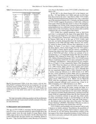 12                                            Moni Bidin et al.: Two new Galactic globular clusters

Table 3. Derived parameters of the two cluster candidates.                very close to the Galactic center, VVV CL002 is therefore most
                                                                          likely a GC.
                                VVV CL002     VVV CL003                        So far, HP 1 is the closest known GC to the Galactic cen-
            rh (′ )              0.75±0.10      0.6±0.1                   ter (RGC =0.5 kpc Barbuy et al. 2006), and only six GCs have
            rh (pc)               1.6±0.3       2.3±0.4                   been discovered in the inner 1 kpc (Harris 1996). VVV CL002,
            rt (′ )               1.8±0.1       1.8±0.1                   with an estimated Galactocentric distance of 0.7 kpc, is therefore
            rt (pc)               3.8±0.5       6.8±0.4                   one of the innermost Galactic GCs. Curiously, the density proﬁle
            c = log (rh /rc )    0.65±0.26     0.56±0.21
                                                                          of VVV CL002 suggests the presence of tidal tails, a behavior
            (m−M)0              14.32±0.23    15.57±0.16
            d (kpc)               7.3±0.9       13.0±1.0                  more easily observed when the cluster is close to the perigalac-
            RGC (kpc)             0.7±0.9       5.0±1.0                   ticon (K¨ pper et al. 2010a). If the connection between tidal tails
                                                                                    u
            z (pc)                113±13        166±14                    and perigalacticon was conﬁrmed even for objects subject to the
            E(J − Ks )           1.50±0.15     1.48±0.15                  intense stress of the inner Galaxy, then the cluster orbit would be
            E(B − V)             2.88±0.29    2.85 ± 0.29                 conﬁned to the very central region of the Galaxy.
            [M/H]               −0.16 ± 0.2    −0.1 ± 0.2                      VVV CL002 has a global metallicity close to NGC 6528
            [Fe/H]               −0.4 ± 0.2    −0.1 ± 0.2                 and Liller 1, as indicated by the slope of the upper RGB. These
            MV                   −3.4±0.3           -                     two objects are also bulge GCs very close to the Galactic center
            Age (Gyr)               ≥6.5            -                     (RGC =0.6 and 0.8 kpc, respectively; Valenti et al. 2010; Feltzing
                                                                          & Johnson 2002) and, as in the case of VVV CL002, their
                                                                          stars also are barely distinguished from the background bulge
                                                                          population in the CMD (Davidge 2000). However, the similar-
                                                                          ity cannot be drawn further, because their appearance is very
                                                                          distinct. In Figure 13 we show a visual comparison between
                                                                          the three objects, with Ks -band images from the VSA archive:
                                                                          VVV CL002 is clearly sparser and less massive, resembling a
                                                                          Palomar-like object more than a highly concentrated bulge GC
                                                                          such as NGC 6528 and Liller 1. In fact, our estimate of its to-
                                                                          tal luminosity is ∼3.5 magnitudes fainter than these two objects
                                                                          (Webbink 1985; Peterson & Reed 1987; van den Bergh et al.
                                                                          1991; Mallen-Ornelas & Djorgovski 1993). VVV CL002 is more
                                                                          aﬃne to moderately metal-rich, low-mass, and sparse GCs such
                                                                          as Whiting 1 and Palomar 1, whose physical size are compara-
                                                                          ble (rh =1.9 and 1.5-2.2 pc, respectively; Harris 1996; Rosenberg
                                                                          et al. 1998). These two objects are relatively young (Rosenberg
                                                                          et al. 1998; Carraro 2005), and are only slightly more metal-
                                                                          poor (Carraro et al. 2007b; Monaco et al. 2011), although they
                                                                          are one magnitude brighter (Harris 1996). Palomar 12 also has
                                                                          a similar young age (Stetson et al. 1989; Geisler et al. 2007)
                                                                          but has a lower metallicity (Cohen 2004), and it is physically
                                                                          larger (Harris 1996). It is worth noting that both Whiting 1 and
                                                                          Palomar 12 are associated with the Sagittarius dwarf spheroidal
                                                                          galaxy (Irwin 1999; Carraro et al. 2007b; Law & Majewski
                                                                          2010), while the extragalactic origin of Palomar 1 has been re-
                                                                          peatedly proposed although never proven (e.g., Crane et al.
Fig. 12. Decontaminated CMDs of the three clusters, with the best-        2003; Frinchaboy et al. 2004; Belokurov et al. 2007).
ﬁtting PGPUC isochrones deﬁned in the text overplotted. The zero-age           VVV CL003 is surely a physical cluster of stars, located
horizontal branch (ZAHB), in all the panels of the Figure, was cal-
culated with the helium abundance Y=0.245. For VVV CL002, two
                                                                          in the Galactic disk beyond the center, outside the bulge, at a
isochrones at 6.5 Gyr (thick curve) and 8.5 Gyr (dashed curve) are        Galactocentric distance of 5 kpc. Its high metallicity and its posi-
shown.                                                                    tion in the Galaxy are more typical of an open cluster, although a
                                                                          GC cannot be excluded. Deeper photometry, reaching at least the
                                                                          cluster SGB two magnitudes fainter than the limit reached with
                                                                          our data, is needed to estimate its age and, thus, better clarify
     The high interstellar reddening gradient and the problematic         its nature. Interestingly enough, to our knowledge it is the ﬁrst
photometric data (§2.2) prevented a reliable estimate of the clus-        stellar cluster ever discovered on the “dark side of the Galaxy”,
ter total luminosity.                                                     i.e. the Galactic disk on the other side of the center. The Open
                                                                          Cluster Database4 (WEBDA, Mermilliod 1996) has no entry in
                                                                          the direction of the bulge more distant than a few kpc.
4. Discussion and conclusions                                                  VVV CL004 is most probably only an asterism, and as such
                                                                          it deserves no further attention. Nevertheless, the possibility of
The age of VVV CL002 is uncertain, but the proposed lower                 an OCR remains open, and this kind of object is of great inter-
limit of 6.5 Gyr, its subsolar metallicity, and its height above the      est, because we are still lacking observational evidence of the
Galactic plane, twice the scale height of young objects (Joshi            last stages of the cluster dynamical evolution. In fact, OCRs are
2005), argue in favor of an old cluster. On the other hand, Friel         very elusive and easily confused with random ﬁeld ﬂuctuations
(1995) showed that old open clusters are completely absent in
                                                                            4
the inner ∼7 kpc from the Galactic center. Because of its location              http://www.univie.ac.at/webda/
 