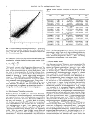 4                                           Moni Bidin et al.: Two new Galactic globular clusters

                                                                        Table 2. Average calibration coeﬃcients for each pair of contiguous
                                                                        oﬀsets.


                                                                             date         UT        ﬁlter     A                  B             rms
                                                                                                             mag                               mag
                                                                                                    VVV CL002 - chip 12
                                                                         2010-04-07     7:17:28      H    0.17±0.03        −0.013±0.011        0.057
                                                                         2010-04-07     7:20:46     Ks    −0.47±0.02       −0.060±0.009        0.061
                                                                         2010-04-07     7:24:40      J    0.64±0.02        0.009±0.008         0.053
                                                                         2010-04-14     9:32:23     Ks    −0.56±0.02       −0.028±0.008        0.052
                                                                                                    VVV CL003 - chip 12
                                                                         2010-04-07     6:52:54      H    0.23±0.02        −0.014±0.010        0.053
                                                                         2010-04-07     6:56:11     Ks   −0.561±0.016      −0.017±0.007        0.058
                                                                         2010-04-07     7:01:05      J    0.55±0.02        0.039±0.008         0.041
                                                                         2010-04-14     9:06:35     Ks   −0.559±0.014      −0.019±0.006        0.053
                                                                                                    VVV CL004 - chip 5
                                                                         2010-04-11     5:41:06      H   0.278±0.015       −0.048±0.010        0.033
                                                                         2010-04-11     5:44:13     Ks   −0.554±0.009      −0.025±0.006        0.036
                                                                         2010-04-11     5:48:40      J   0.592±0.011       0.039±0.008         0.032
                                                                                                    VVV CL004 - chip 9
                                                                         2010-04-11     5:40:12      H   0.230±0.010       −0.014±0.007        0.028
                                                                         2010-04-11     5:43:20     Ks   −0.563±0.010      −0.014±0.007        0.032
                                                                         2010-04-11     5:47:07      J   0.622±0.011       0.020±0.007         0.030


Fig. 3. Comparison between our J-band magnitude (Jour ) and the VSA
aperture photometry catalog (JVSA ), for stars in the stellar ﬁeld of
                                                                        radius 1′ , therefore the probability of detecting one or more such
VVV CL002. The grey line indicates the zero-diﬀerence between the
two photometries (JVSA =Jour ).                                         an overdensity in the whole survey due to random ﬁeld ﬂuctua-
                                                                        tions is ∼98%, and about four similar objects should be expected.
                                                                        Hence, the statistical signiﬁcance of VVV CL004 is low, casting
                                                                        serious doubts on its nature as a true stellar cluster.
the distribution of ﬁeld stars (rf ) coincides with the center of the
area included in the calculation (r0 ), the previous relation yields:
                                                                        3.3. Radial density proﬁle
             i (ri
                − r0 )
rc = r0 +              .                                         (2)    After the determination of the cluster center, we calculated the
            N∗ − Nf
                                                                        stellar density (number of stars per arcmin2 ) in concentric rings
This formula was used to ﬁnd the position of the centers of the                                           ′              ′           ′
                                                                        between the circles of radius 0. 05 × N and 0. 05 × N + 0. 1 (with
three objects. The total number of ﬁeld stars (Nf ) was estimated       N=0,1,2,3...). The resulting radial proﬁles of the stellar density
from the average stellar density in regions farther than 3′ from        are shown in Figure 4, where the error bars are given by the
the initial by-eye center position. To limit the inﬂuence of ran-       Poissonian noise. The ﬁeld density level, indicated by a dotted
dom ﬂuctuations of the stellar distribution, the calculation was        line, was calculated between 1. 8 and 2′ from the center, i.e. be-
                                                                                                          ′
repeated in 360 areas of 3′ radius, whose centers were equally          yond the clusters’ tidal radii determined below. All the three ob-
                        ′
spaced on a circle of 0. 5 radius around the initial guess. The re-     jects show a clustering of stars in the central region. The inner-
sults diﬀered by less than 1′′ with an rms of only 0. 3, and they
                                                      ′′
                                                                        most bin shows a sudden increase of the density in all cases,
were averaged to obtain the ﬁnal cluster center, given in Table 1.      but this value is not very trustworthy because it corresponds to
    To cover a larger ﬁeld for VVV CL003, the stellar counts                                ′
                                                                        a circle of only 0. 1 radius. On the other hand, the possibility
were performed including the data collected with chip #16.              of photometric incompleteness in the most crowded region must
As already noted, these data are not suitable for photometry –          be taken into account in the following analysis. If the catalogs
though they are still good enough for star count purposes.              were incomplete in the inner part of the cluster candidates, the
                                                                        statistical signiﬁcance of the detected stellar overdensity would
3.2. Signiﬁcance of the stellar overdensity                             be underestimated, and the decontaminated color-magnitude di-
                                                                        agrams would be relatively deﬁcient of stars, mainly at fainter
Following Koposov et al. (2007), we can estimate the statisti-          magnitudes. However, we detect between 80 and 100 stars in the
                                                                                 ′
cal signiﬁcance of the stellar overdensities from the number of         inner 0. 1 of the three clusters, that is 225 times the area covered
                                                                                                                                        ′′
stars detected in excess to the local background, whose random          by a circle of diameter equal to the FWHM of the PSF (0. 8).
ﬂuctuations are assumed Poissonian. We detected 6965 stars in           This indicates that the three objects are not excessively crowded,
the inner circle of radius 1′ of VVV CL002, while the ﬁeld den-         and the incompleteness should not be very severe.
sity level can account only for 5744 objects: an overdensity of             The radial proﬁles of VVV CL002 and VVV CL003 are very
stars at the 10.9σ level is thus present in this area. Analogously,     similar, smoothly falling oﬀ at increasing distance into an ex-
5193 stars are detected for VVV CL003, against a ﬁeld expec-            tended tail. On the contrary, the density of VVV CL004 drops
tation of 4313, and the overdensity is signiﬁcant at the 9σ level.      more abruptly, but the cluster limit is not immediately evident,
The quantity of stars detected in excess of the ﬁeld expectation        because of strong density ﬂuctuations. All these conclusions are
within 1′ from the center of VVV CL004 is lower (∼400), and             conﬁrmed and better evidenced by the radial proﬁles of the cu-
the statistical signiﬁcance is ∼4.5σ. The 520 square degrees cov-       mulative fraction of stars, presented in Figure 5. These were cal-
ered by the VVV survey can be divided into ∼600, 000 circles of         culated counting the stars detected within a given radius, and
 